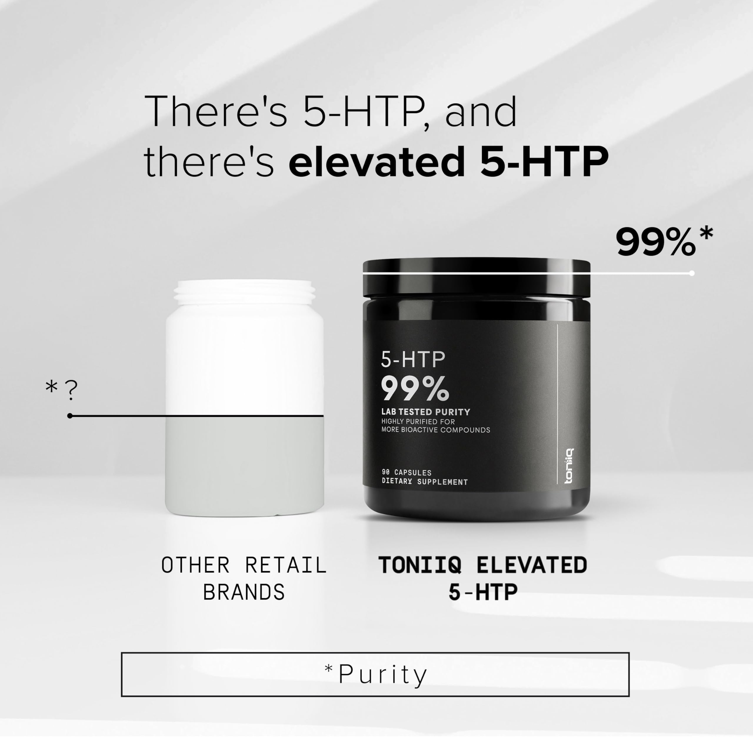 Toniiq Ultra High Strength 5HTP Capsules - 99%+ Highly Purified and Bioavailable - 12:1 Concentrated Extract - 200mg - 90 Veggie Capsules ToniiqAu supplements