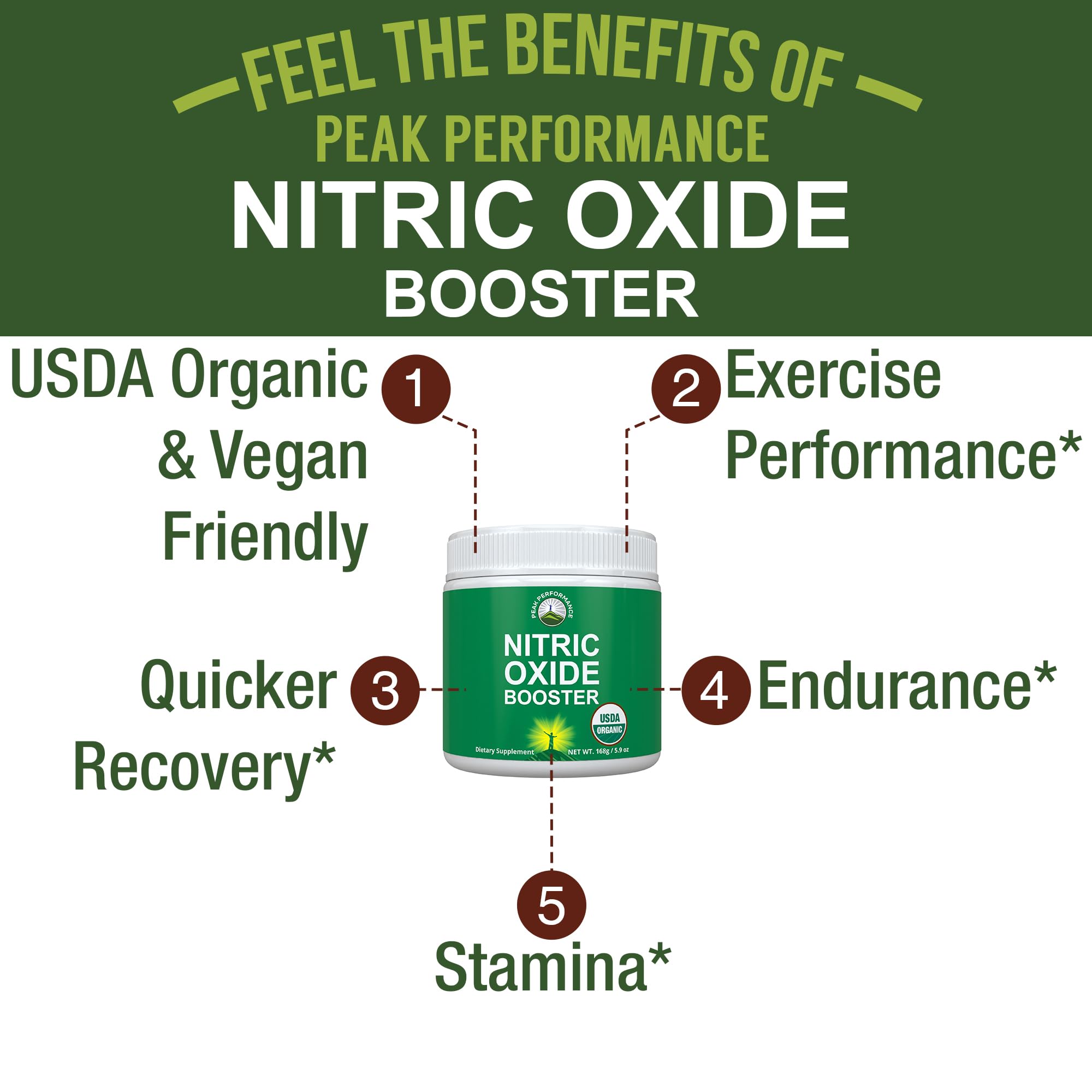 USDA Organic Plant Based Nitric Oxide Booster Powder Supplement for Men & Women. Caffeine Free Supplements 5 Top Organic Ingredients. Beet Root, Tart Cherry, Acerola Cherry, Pomegranate, Red Ginseng Peak PerformanceAu supplements