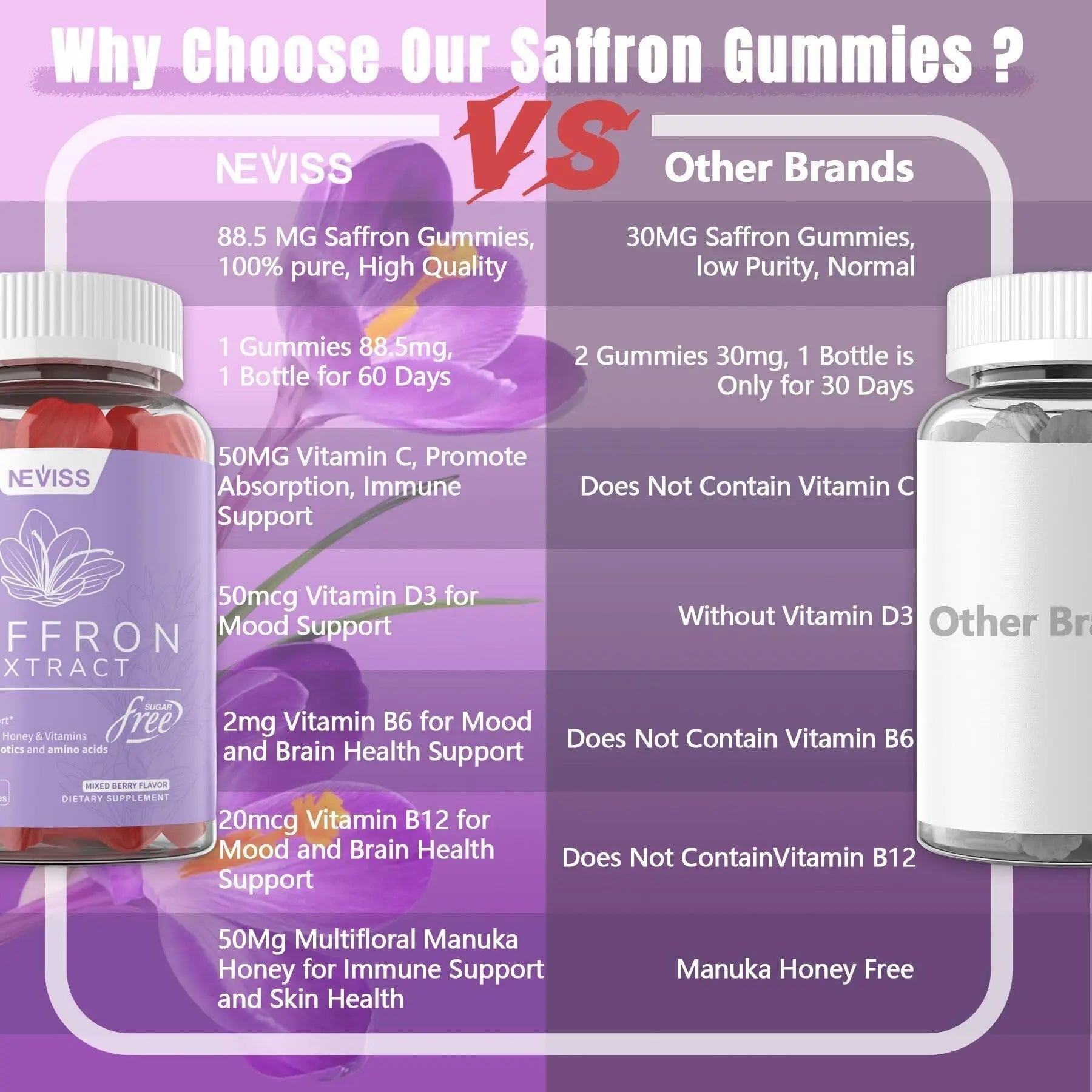 Saffron Supplements Gummies 100mg - 100% Pure Saffron Extract with Magnesium Glycinate, L-Theanine, Turmeric, Ashwagandha NEVISSAu supplements