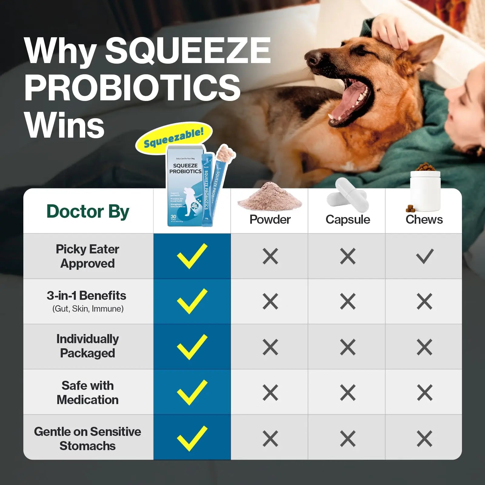 Doctor By Squeeze Probiotics for Dogs Gut Health Immunity Skin&Allergy Care Diarrhea Relief Digestive Stomach Support with L. crispatus KT-11 Lickable Paste Formula Individually Packaged, Chicken Doctor Bynz supplements