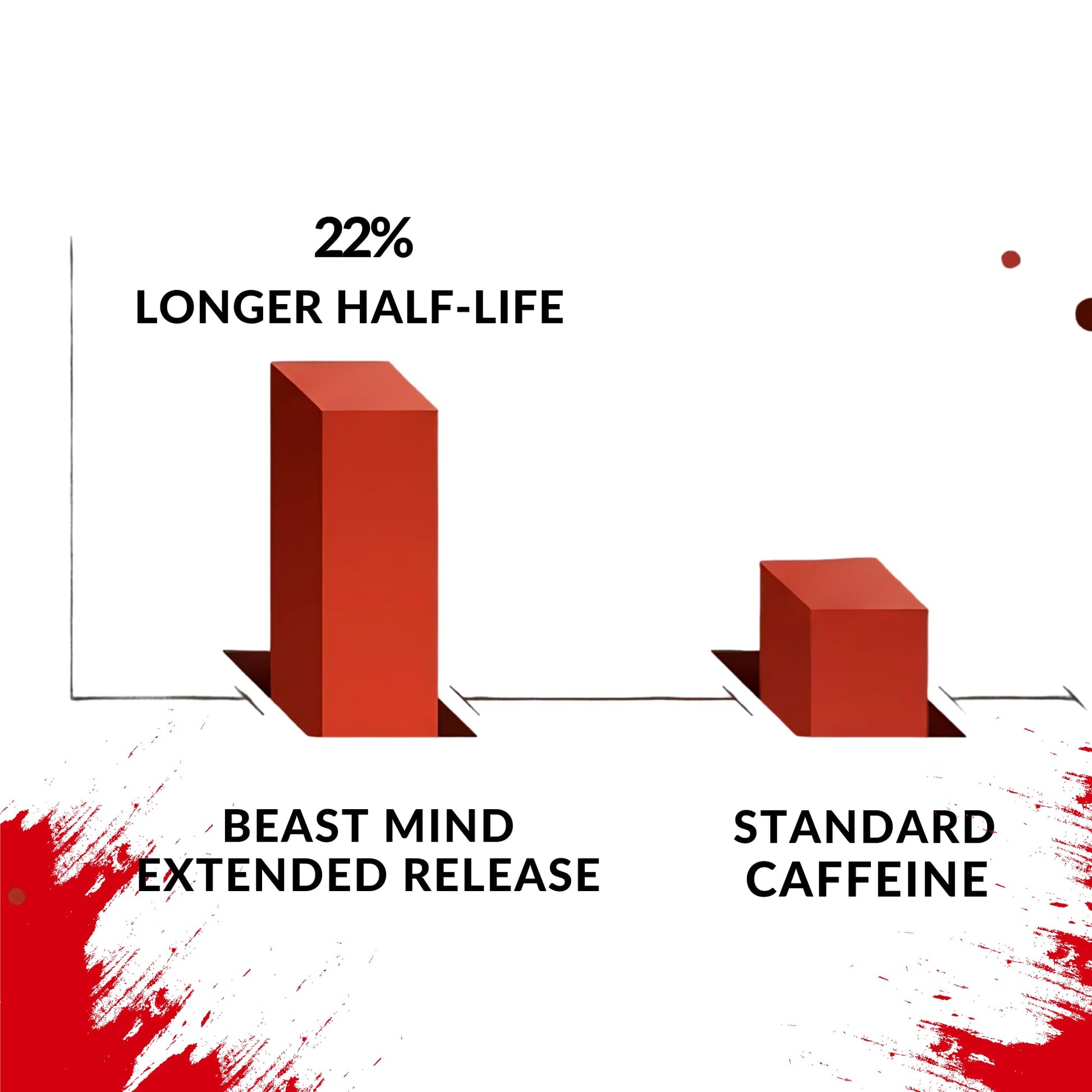 Beast Mind Extended Release Extreme Energy Pills | 400mg XR Caffeine | 600mg Ashwagandha | 200mg Lion's Mane, Increased Energy & Focus, Natural Nootropic Labs Beast MindAu supplements
