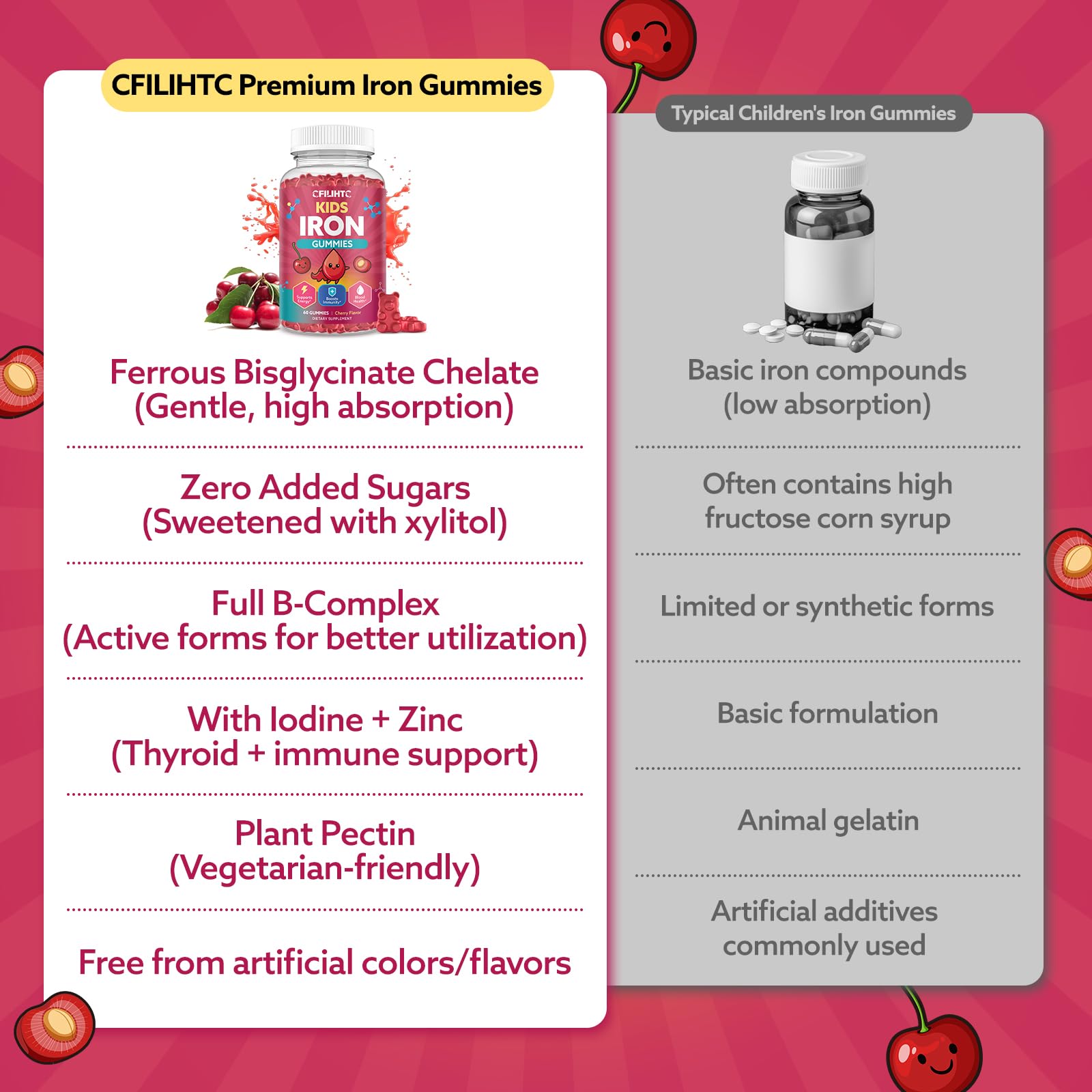Iron Gummies for Kids & Teens, Kids Multivitamin with Iron Supplement, Calcium, Folate, Zinc, Prebiotic - for Blood Builder & Energy Support, Iron Deficiency - Vegan & Non-GMO - 60 Count Cherry CFILIHTCAu supplements