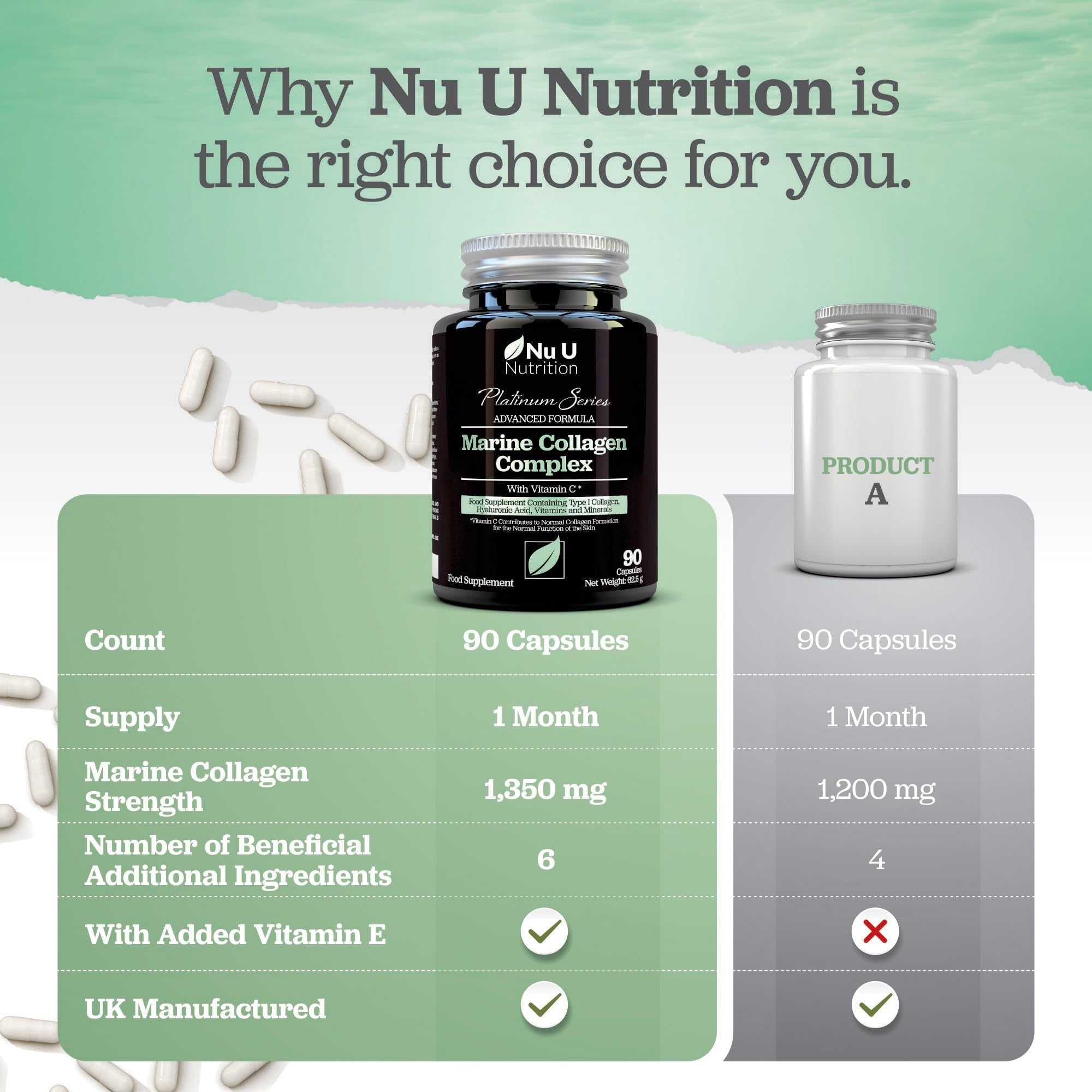 Marine Collagen with Hyaluronic Acid, Vitamin C - 90 Hydrolysed Capsules (not Tablets Nu U NutritionAu supplements