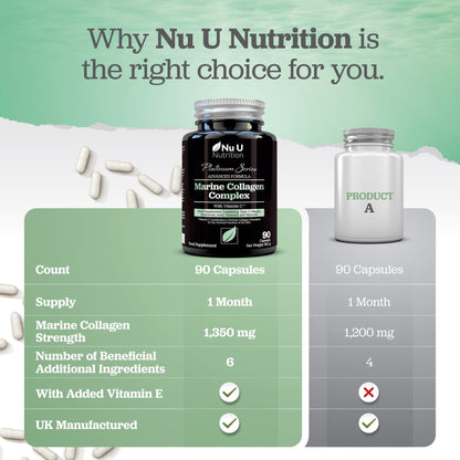 Marine Collagen with Hyaluronic Acid, Vitamin C - 90 Hydrolysed Capsules (not Tablets Nu U NutritionUS supplements