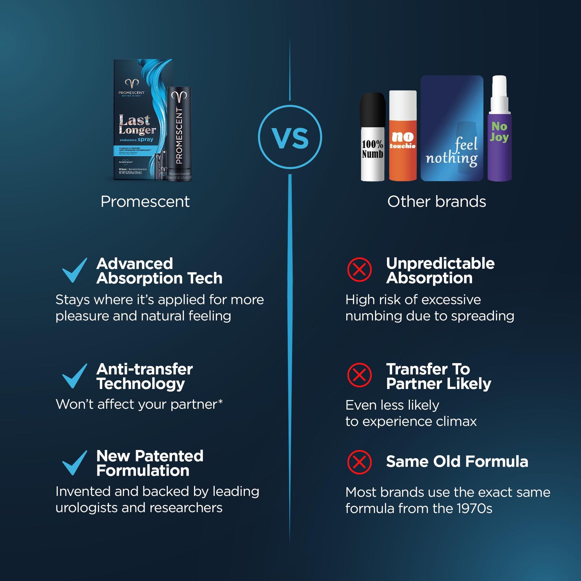 Promescent Prolonging Delay Spray for Men Unique Topical Lidocaine Formula for Better and Maximized Sensation and Climax (3 Travel Size Pack) - Size 2.6 ml PromescentAu supplements