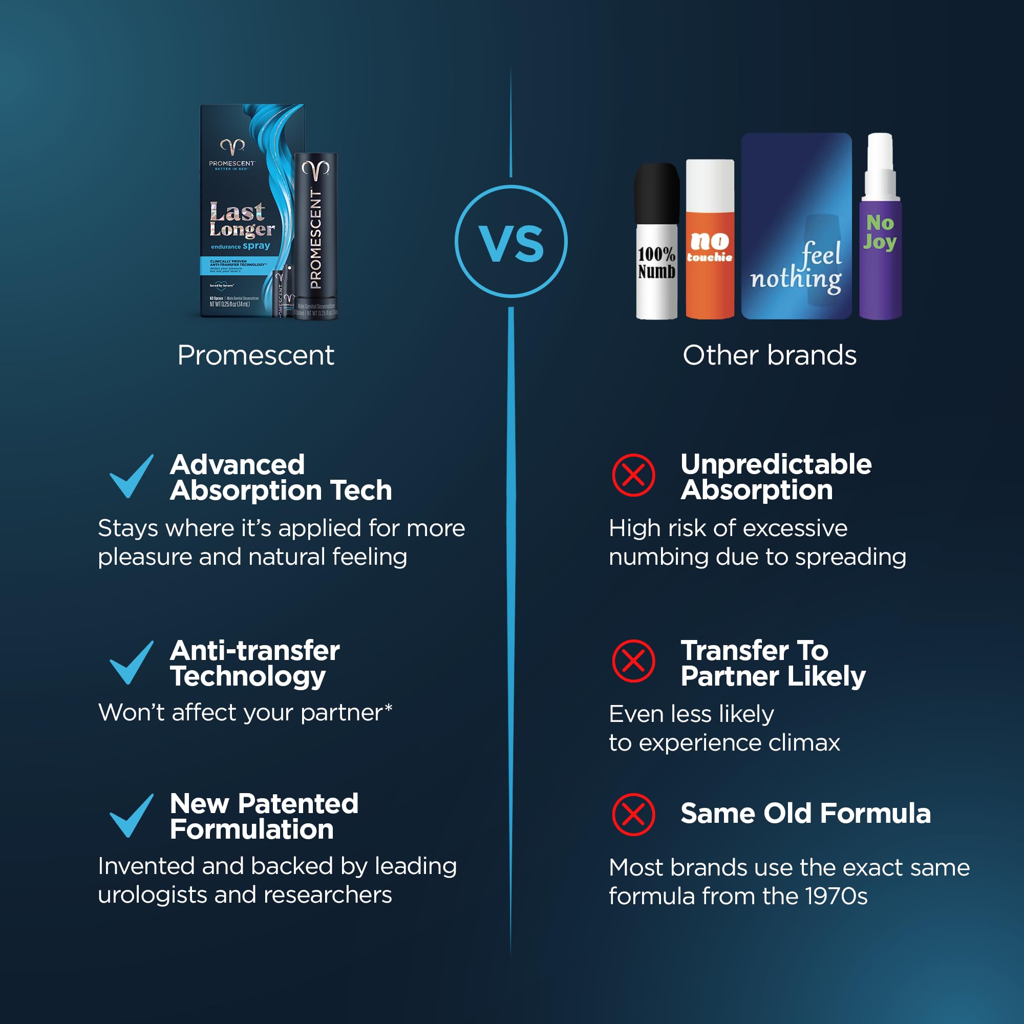 Promescent Prolonging Delay Spray for Men Unique Topical Lidocaine Formula for Better and Maximized Sensation and Climax (3 Travel Size Pack) - Size 2.6 ml PromescentAu supplements