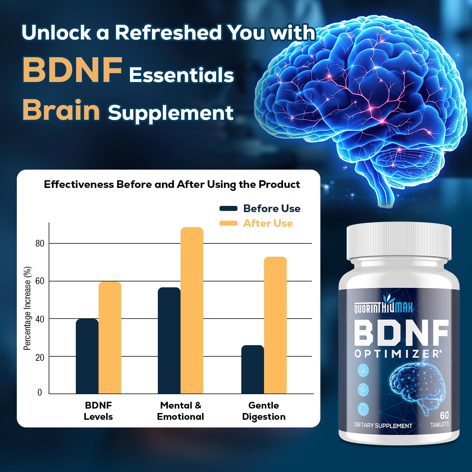 Nootropic Brain Supplement for Memory and Focus – BDNF Optimizer – Cognitive, Mental Clarity & Mood – High Absorption – Organic Lion's Mane, L-Theanine, Ginkgo Biloba & Alpha GPC – 60 Tablets QuorinthiumaxAu supplements