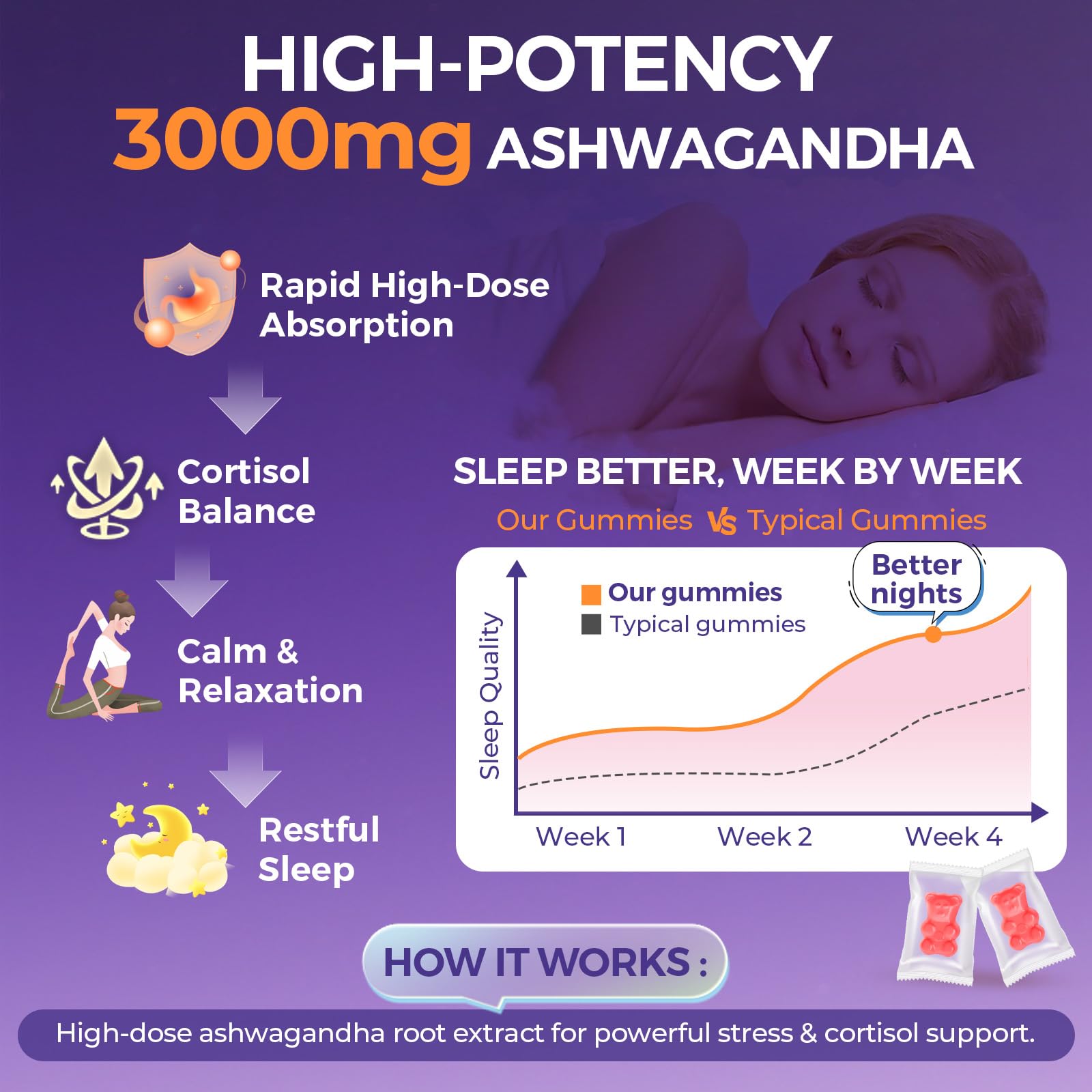 3000mg Ashwagandha Gummies for Women & Men, 180 Count | Extra Strength Ashwagandha Supplement for Stress, Relaxation & Immune Support | Magnesium, Rhodiola, L-Theanine, D3 | Sugar Free Mixed Berry MyrtaverdeAu supplements