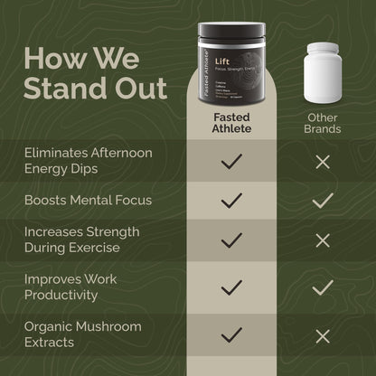 Lift – Nootropic Brain Booster Supplement for Productivity, Focus & Energy Fasted AthleteUS supplements