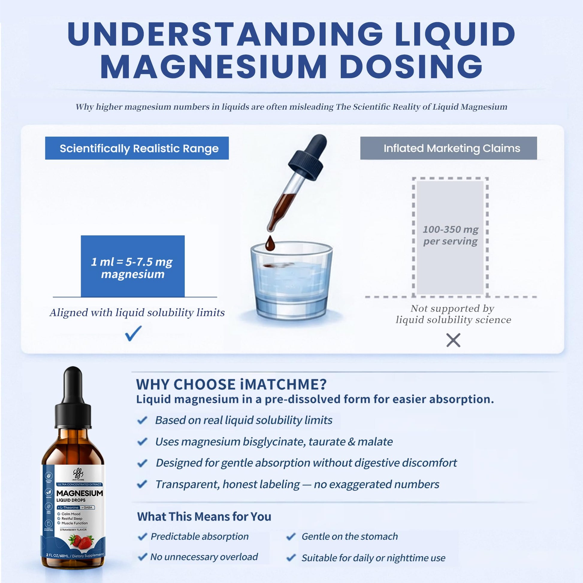 Liquid Magnesium Glycinate Drops for Nighttime Sleep & Calm Support, Triple Chelated Magnesium Complex with L-Theanine & GABA, Pre-Dissolved Liquid for Gentle Absorption, Strawberry Flavor, 2 Fl Oz iMATCHMEAu supplements