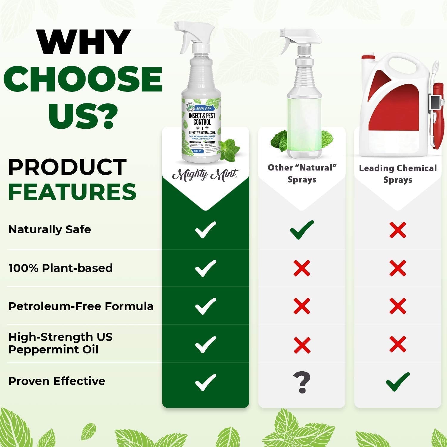Mighty Mint 16 oz Peppermint Oil Insect & Pest Spray - for Spiders, Ants Mighty MintAu supplements
