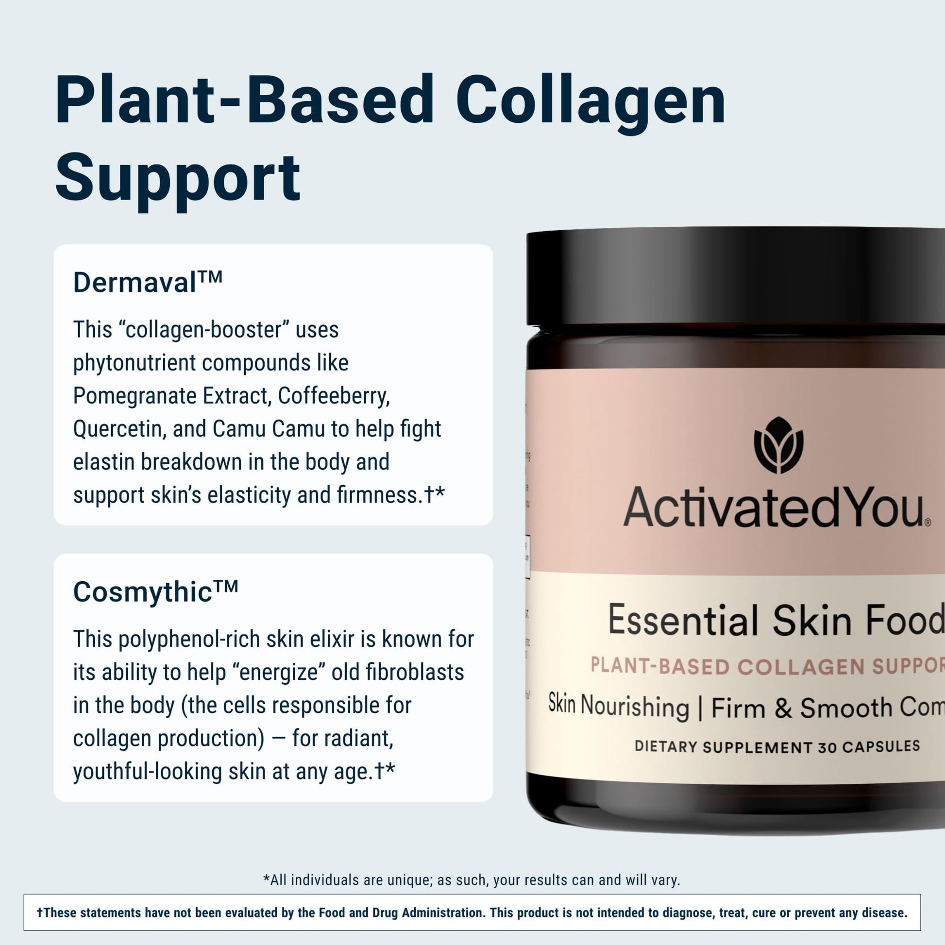 ACTIVATEDYOU Essential Skin Food, Advanced Skincare Collagen Elastin Support Supplement for Aging Skin, Helps Improve Appearance of Face Texture, Sagging w/Dermaval, Vitamin C (30 Count (Pack of 3)) ACTIVATEDYOUAu supplements