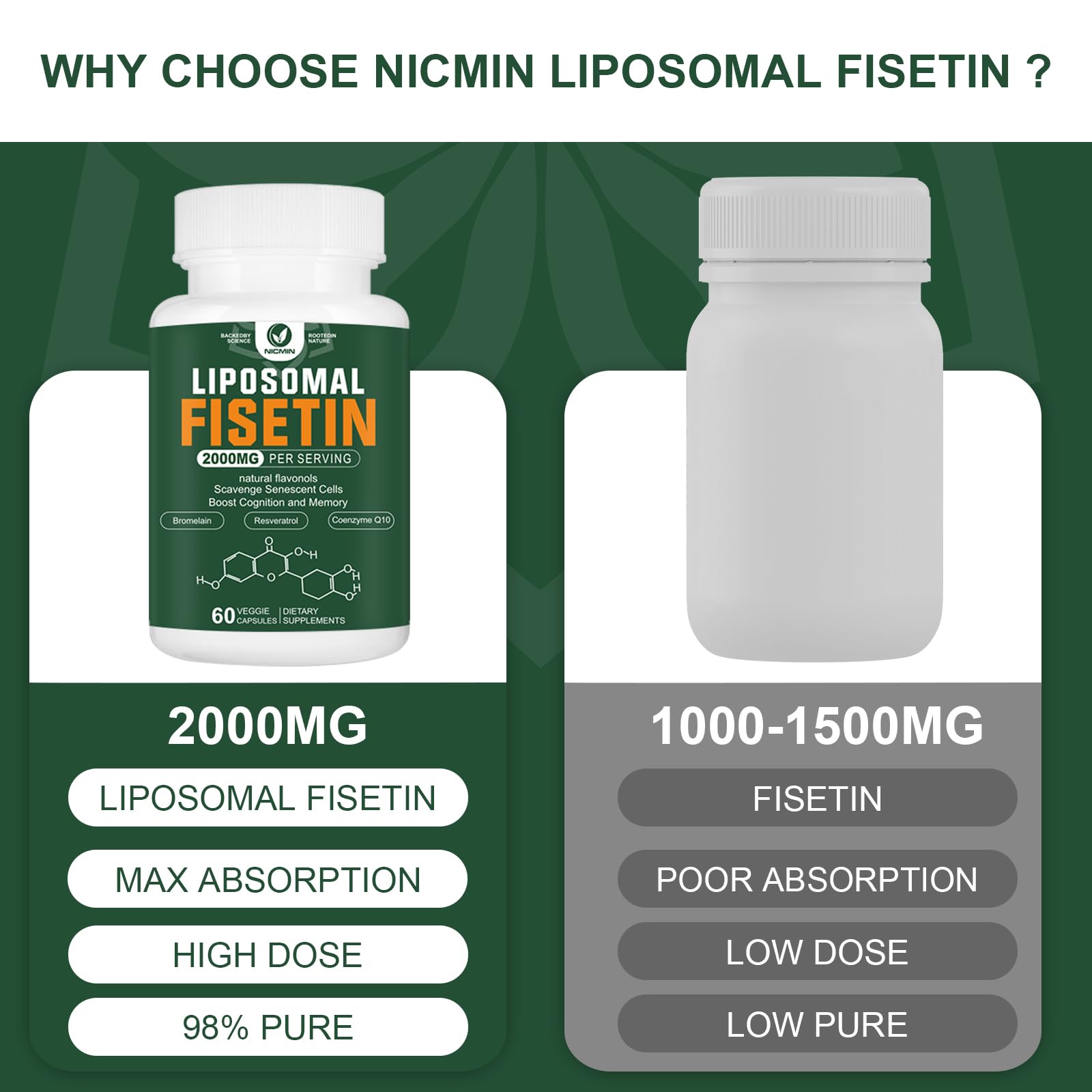 Liposomal Fisetin Supplement, 2000MG, 98% Pure Fisetin Polyphenols Antioxidants, with Quercetin, TMG and Resveratrol, for Healthy Aging, Cognitive Support, 120 Capsules NICMINAu supplements