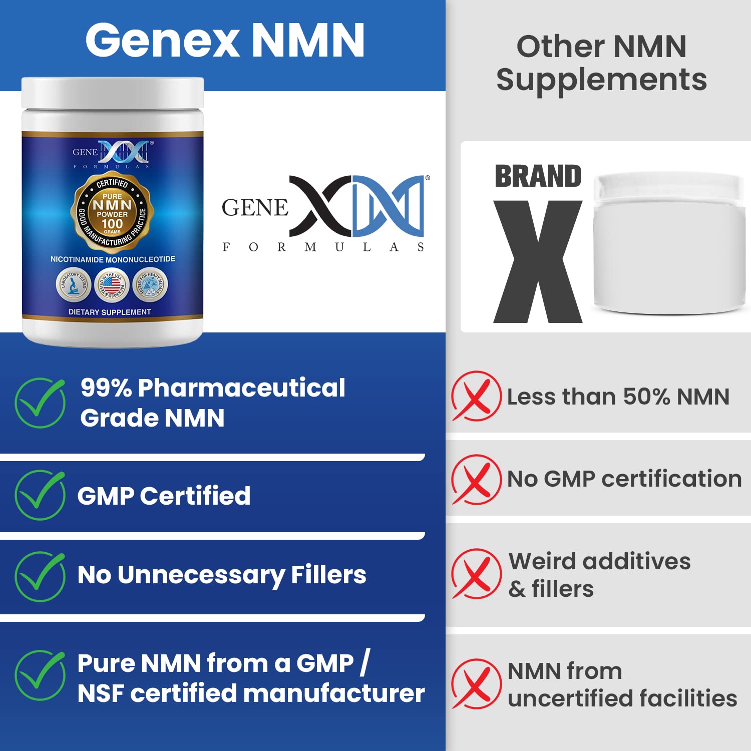Genex Formulas Pure NMN Powder 100 Grams, Instant Dissolve, Shelf Stable, Non-Synthetic, PVP Free, Ultra-Low Density, 99.9% Pure NMN, Made in a US-Based, GMP, NSF & FSSC 22000 Certified Facility Genex FormulasAu supplements