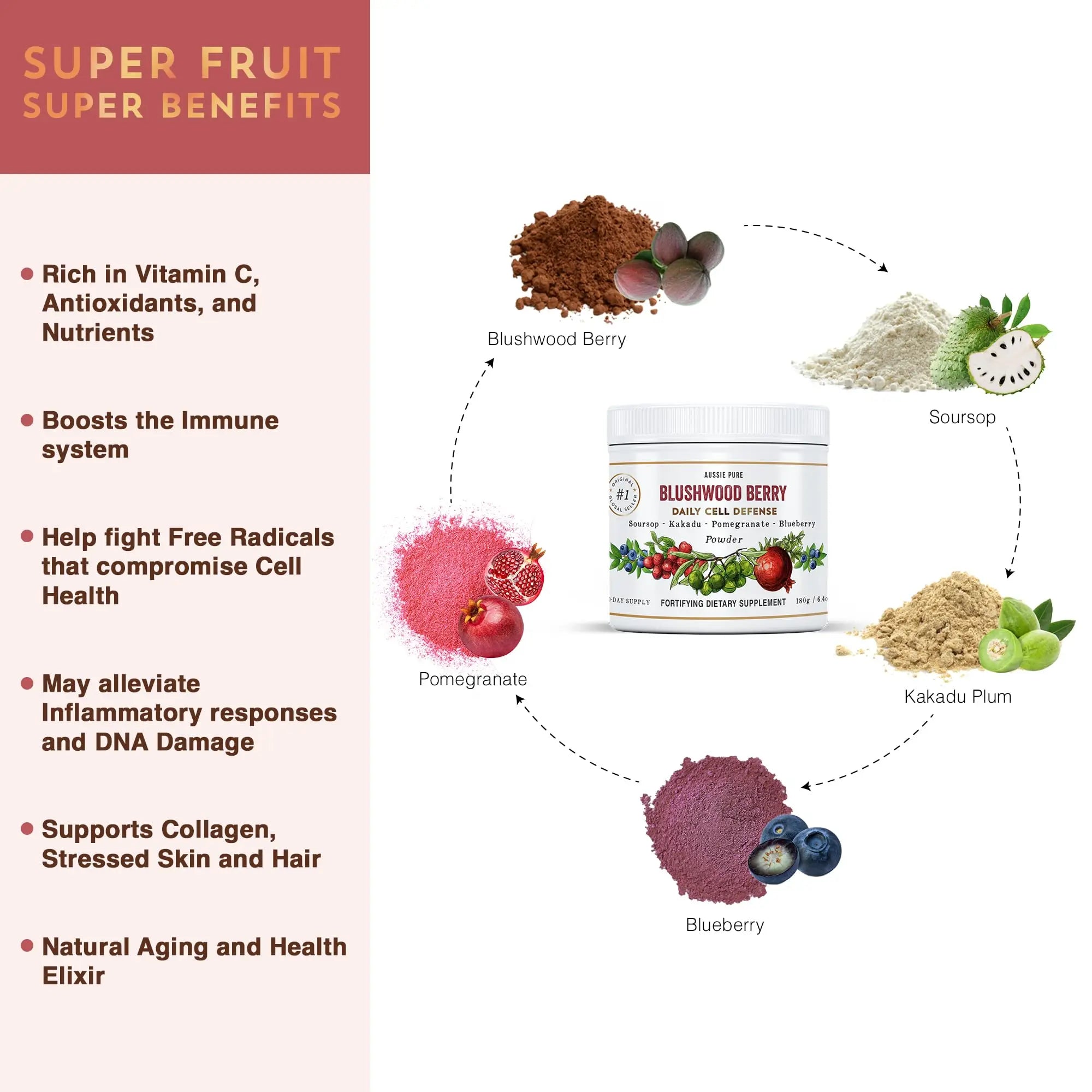 Aussie Pure Blushwood Berry Superfruit Daily Cell Defense - Soursop - Kakadu Plum - Pomegranate - Blueberry - Immune and Cell Support Powder - All Ages - Lab Tested and Authenticated - 180g/6.4oz Aussie Purenz supplements