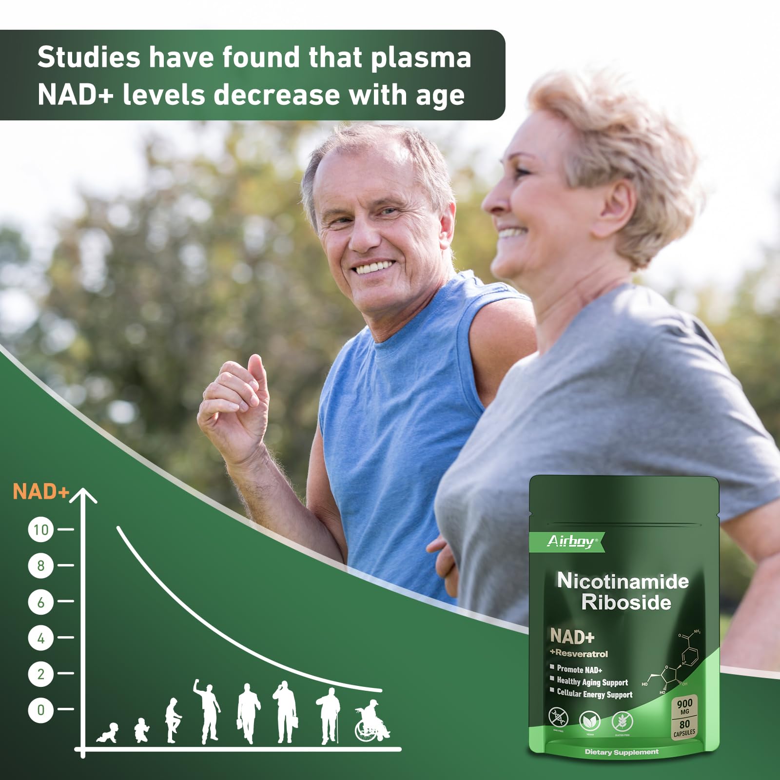 Airboy NAD Supplement with Nicotinamide Riboside Resveratrol & Quercetin 900 mg, NMNH Alternative for Men and Women Support Anti-Aging, Energy, Focus - 80 Capsules AirboyAu supplements
