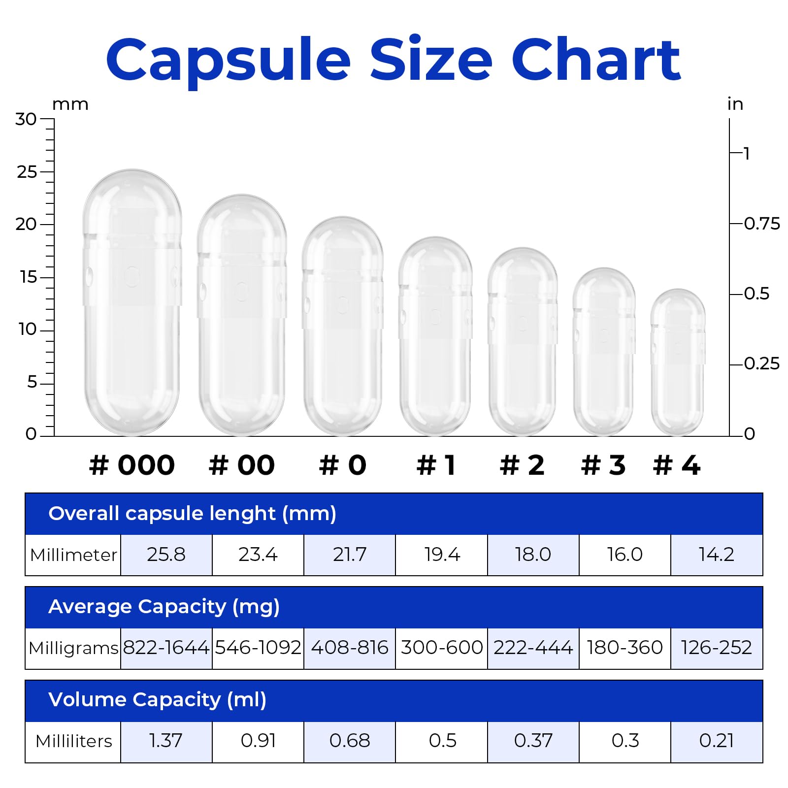 ATLEMISME Empty Vegan Capsules Size 4 - Vegan Capsules DIY Vegetable Capsule Filling - Veggie Caps with 2 Micro Lab Spoons for Capsule Filling ATLEMISMEAu supplements