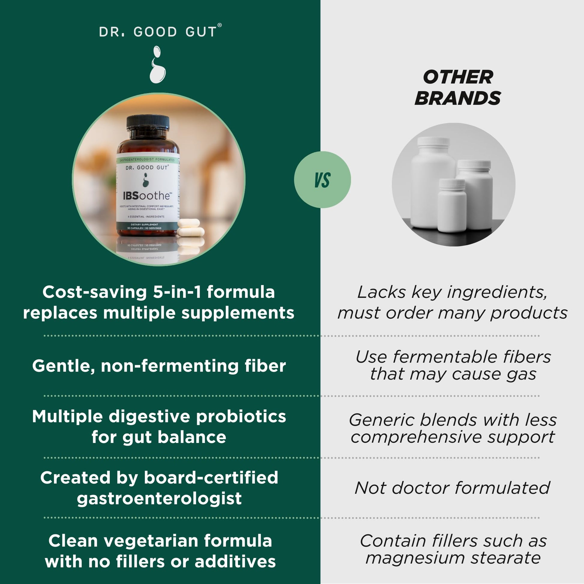 IBSoothe by Dr. Good Gut – Gut Health Supplement for Women & Men with Fiber, Probiotics, Enzymes & Peppermint Oil for Bloating Relief, Digestive Support, IBS Relief & Daily Gut Wellness – 90 Capsules DR. GOODGUTAu supplements