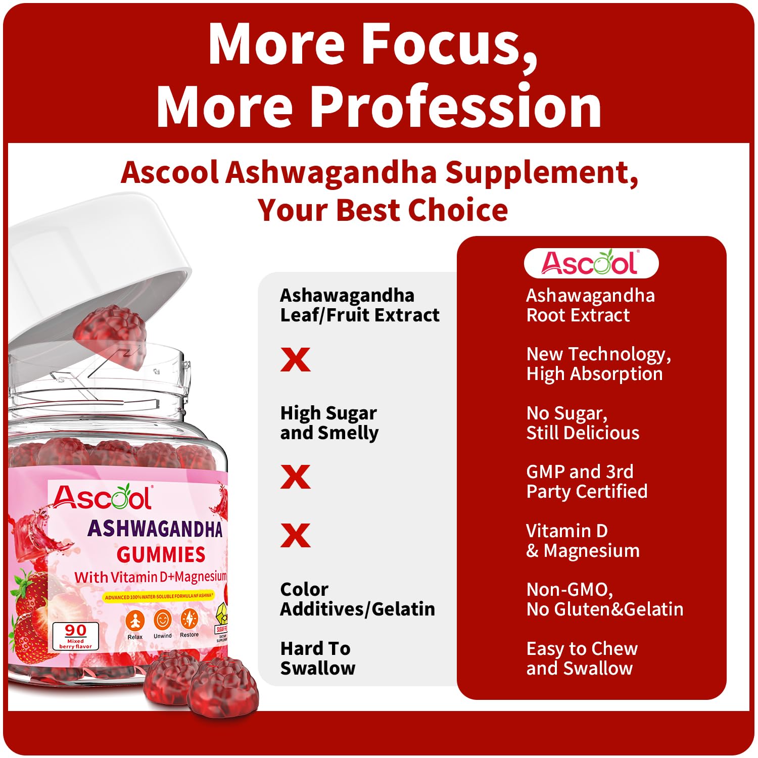 Ascool Ashwagandha Gummies for Stress Support & Relaxation with Magnesium + Vitamin D – 90 Count Sugar-Free, Vegan Ashwa Supplements AscoolAu supplements