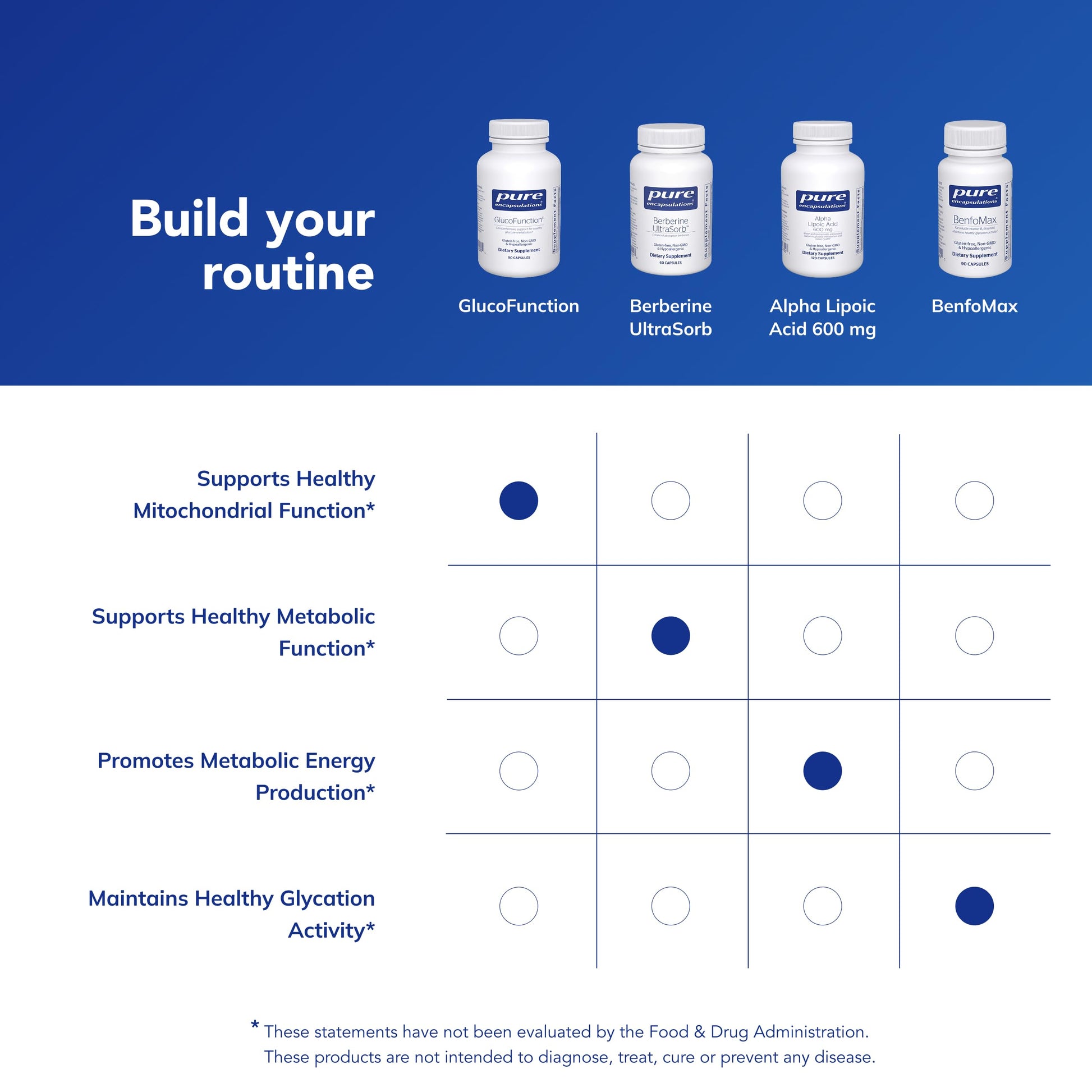 Pure Encapsulations GlucoFunction | Comprehensive Support for Healthy Carbohydrate Metabolism | 90 Capsules Pure EncapsulationsAu supplements