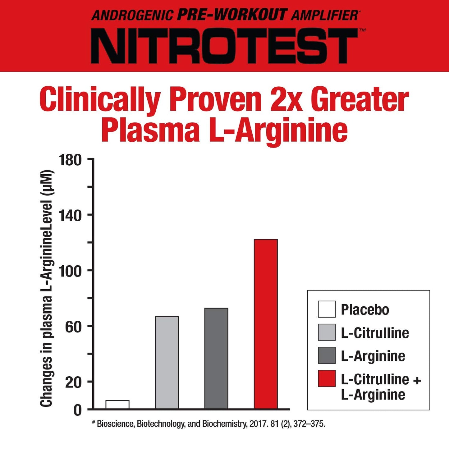 MuscleMeds Nitrotest Pre-Workout Supplement Drink, Boost Nitric Oxide, Testosterone MuscleMedsUS supplements