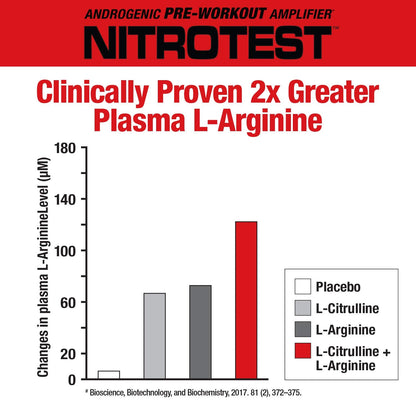 MuscleMeds Nitrotest Pre-Workout Supplement Drink, Boost Nitric Oxide, Testosterone MuscleMedsUS supplements