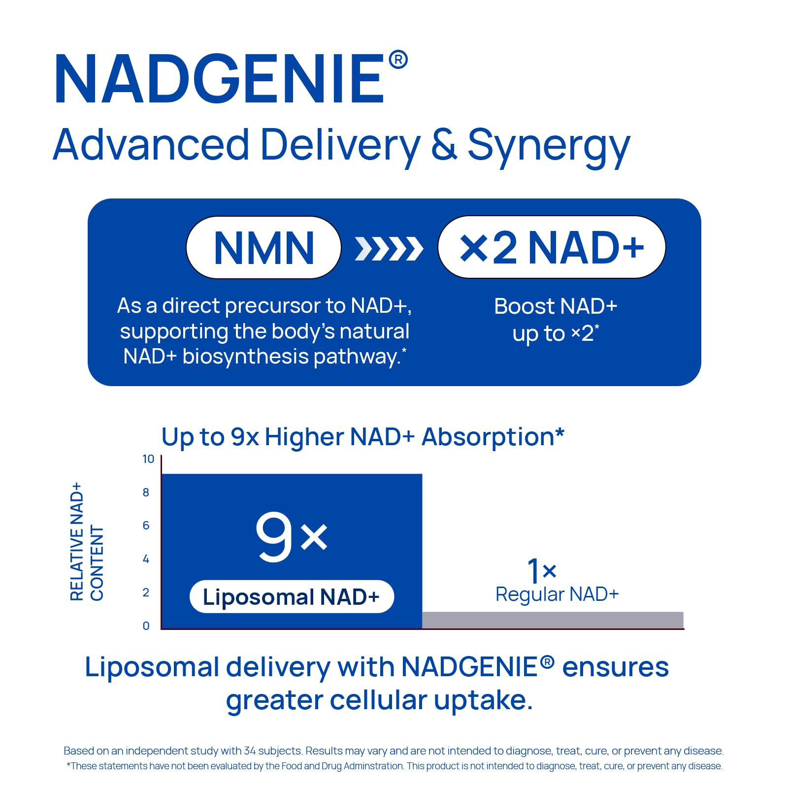 Liposomal NAD Supplement for Men – NMN Supplement Nitric Oxide Prostate Health Supplements with Resveratrol, CoQ10, L Citrulline and Lycopene for Anti-Aging & Cellular Energy Support 60 Capsules SelerbAu supplements