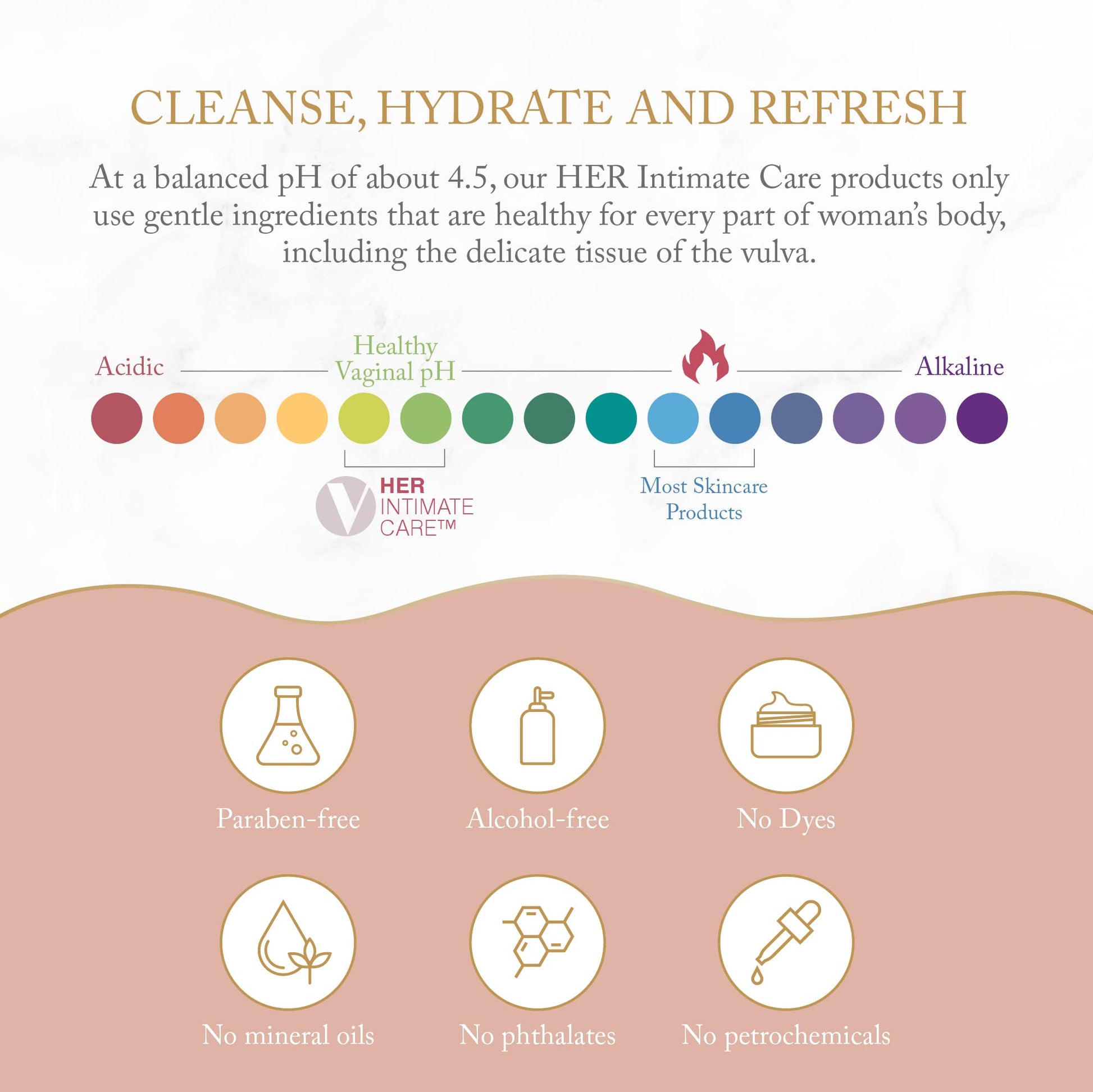 Joylux - SHEbar, Feminine Cleansing Bar, Yoni Bar, pH-Balanced Formula, Clean & Gentle Ingredients JoyluxAu supplements