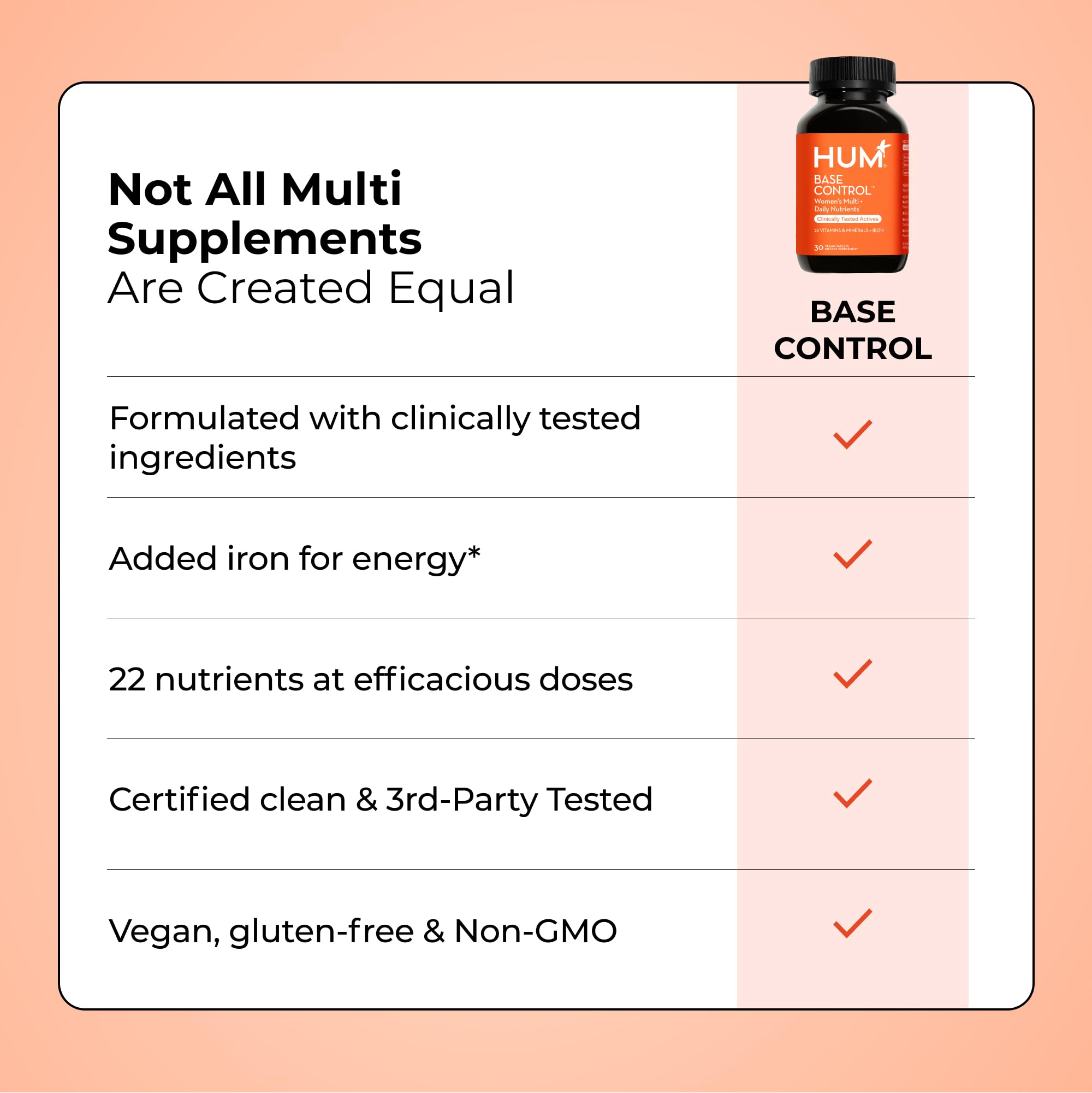 HUM Base Control Multivitamin for Women with Vitamin C, Iron, Biotin, Zinc, B Complex, Daily Women's Multivitamin, 22 Essential Vitamins & Minerals HUMUS supplements