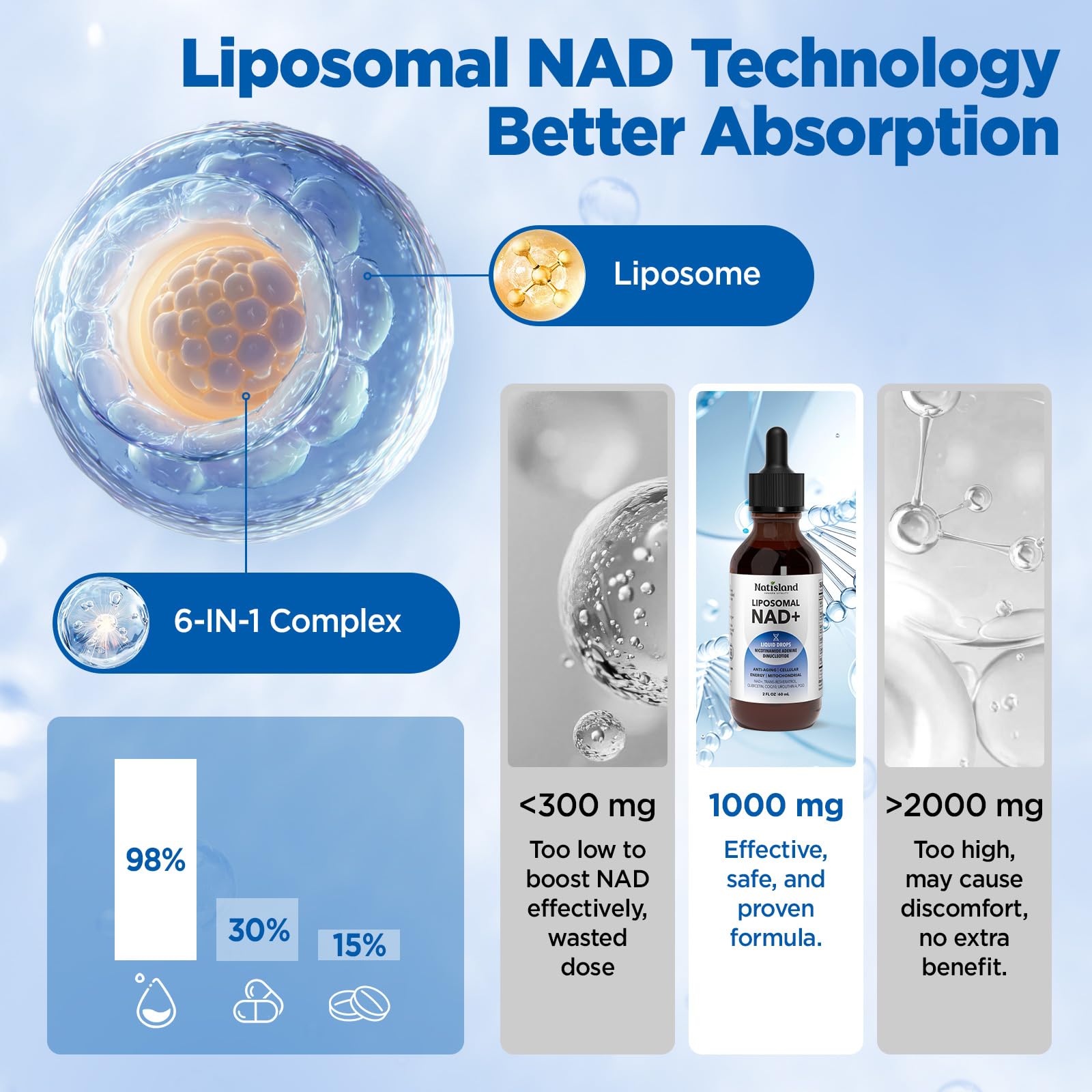 NATISLAND Liposomal NAD Supplement, 1000mg NAD+ Liquid Drops for Women & Men, with Resveratrol, Urolithin A, Quercetin, CoQ10 & PQQ, for Cellular & Metabolism Health, Energy & Anti-Aging, 2 Fl Oz NATISLANDAu supplements