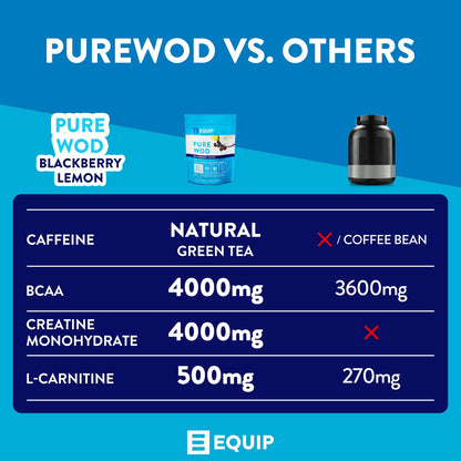 Equip Foods PureWOD All Natural Pre-Workout Powder - 200mg Green Tea Caffeine, BCAA EquipUS supplements