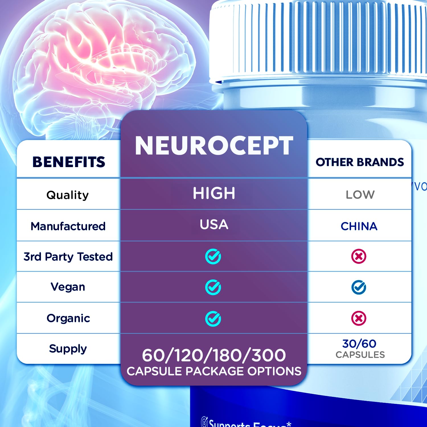 (2 Pack) Neurocept Capsules, Official Neurocept Brain Supplement Pills with All Natural Ingredients, Advanced Formula Support Pills with Max Strength Premium Vitamins for Women & Men (120 Capsules) SyvorAu supplements