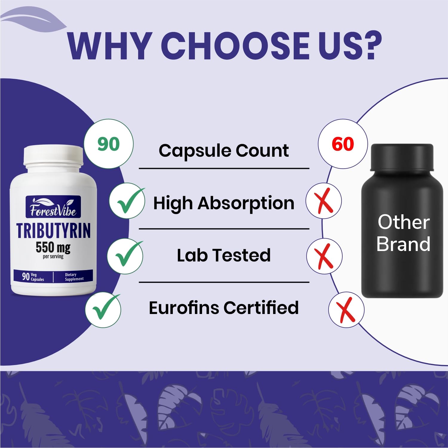 ForestVibe Tributyrin Supplement 550mg, Advanced Butyrate Form for Gut Health, 60% Standardized, More Effective Delivery Than Sodium Butyrate, 90 Capsules, Non-GMO & Gluten Free Postbiotic Supplement ForestVibeAu supplements