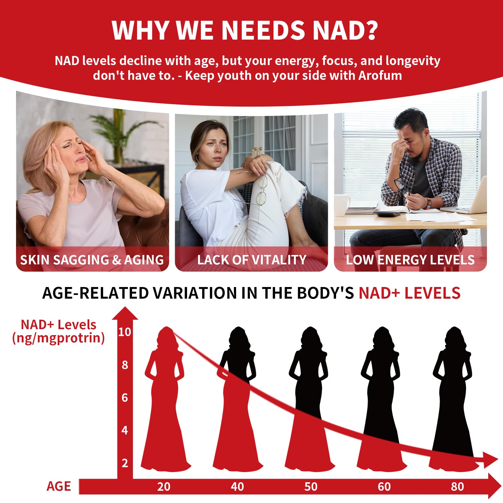 Arofum NAD+ Liquid Supplement 1000mg | 850mg Nicotinamide Riboside with Resveratrol, Quercetin, CoQ10 & Biotin | Cellular Energy, DNA Repair, Healthy Aging | NAD Supplements for Women & Men 30 Packets ArofumAu supplements