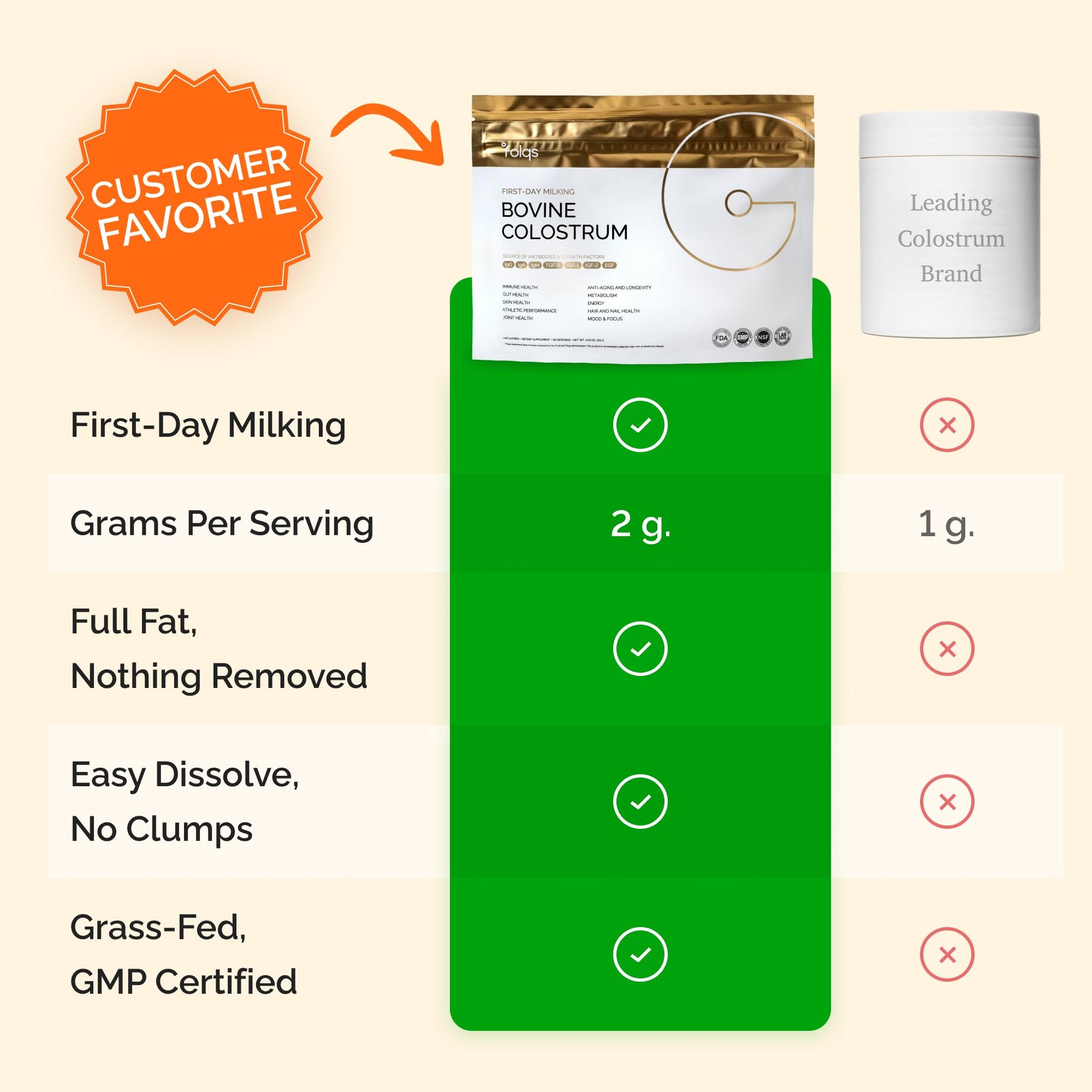 Folqs Bovine Colostrum Powder – First-Day Milking for Immune & Gut Support – 60 Servings – Supports Skin & Tissue Health – Made in USA - Amino Acids, Vitamins, Minerals – Kosher - Sustainably Sourced FolqsAu supplements