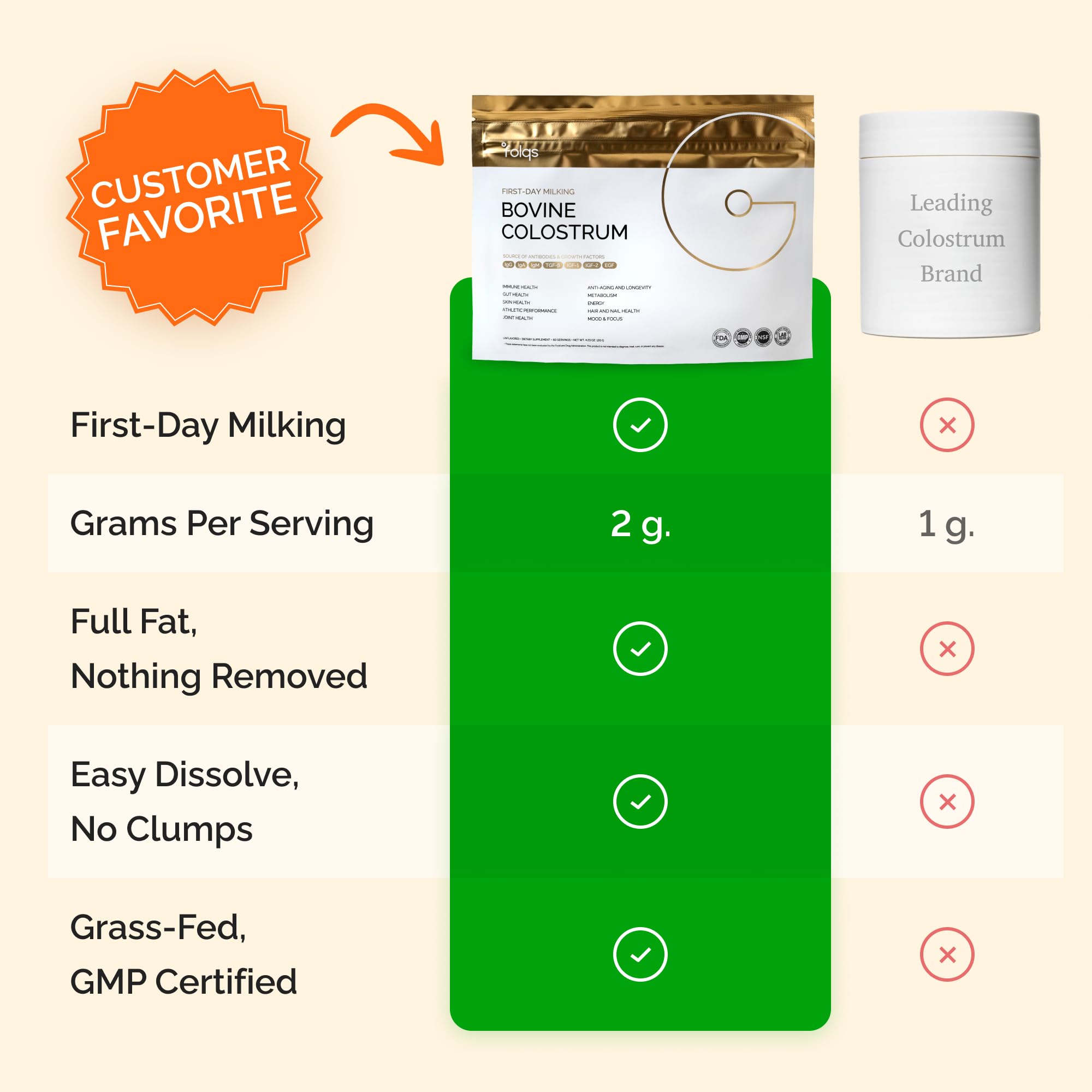 Folqs Bovine Colostrum Powder – First-Day Milking for Immune & Gut Support – 60 Servings – Supports Skin & Tissue Health – Made in USA - Amino Acids, Vitamins, Minerals – Kosher - Sustainably Sourced FolqsAu supplements