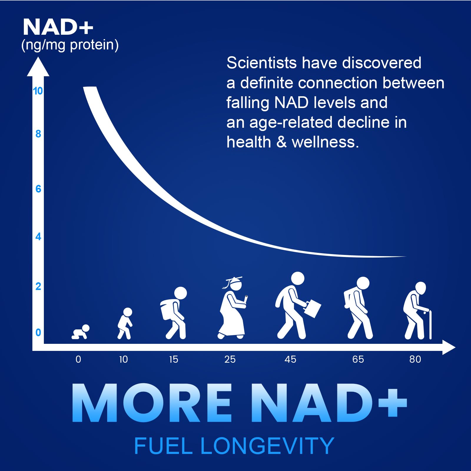NMN 1000mg Per Serving Maximum Strength - 99% Pure NMN (Nicotinamide Mononucleotide) for NAD, Cell, Immune, Energy, Anti-Aging & Longevity, Stabilized NMN Supplements 1000mg - 60 Veggie Capsules CFUKINGAu supplements