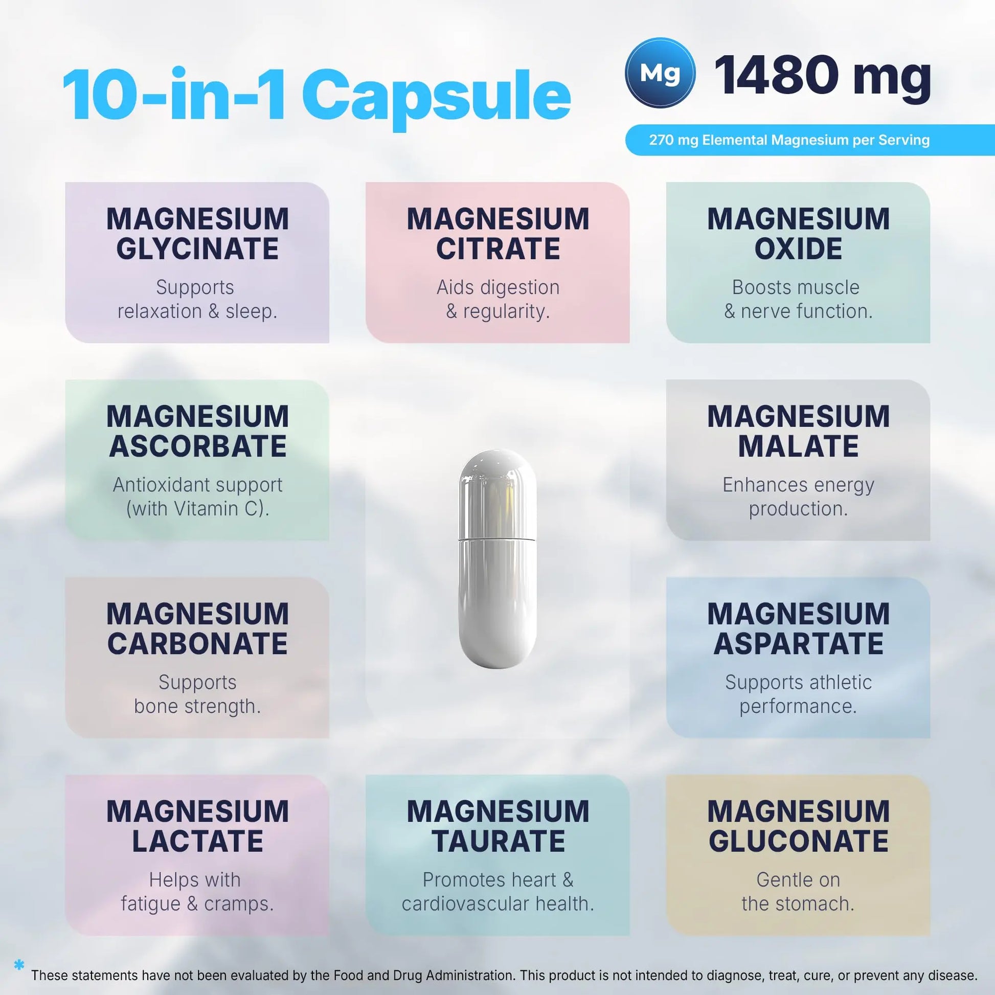Vita Guard Magnesium Complex 1480mg – 10-in-1 with Glycinate, Citrate, Malate & More – High Absorption – Sleep, Muscle, Nerve & Heart Support – 90 Vegan Capsules – Non-GMO, Gluten-Free, No Sugar Vita Guardnz supplements
