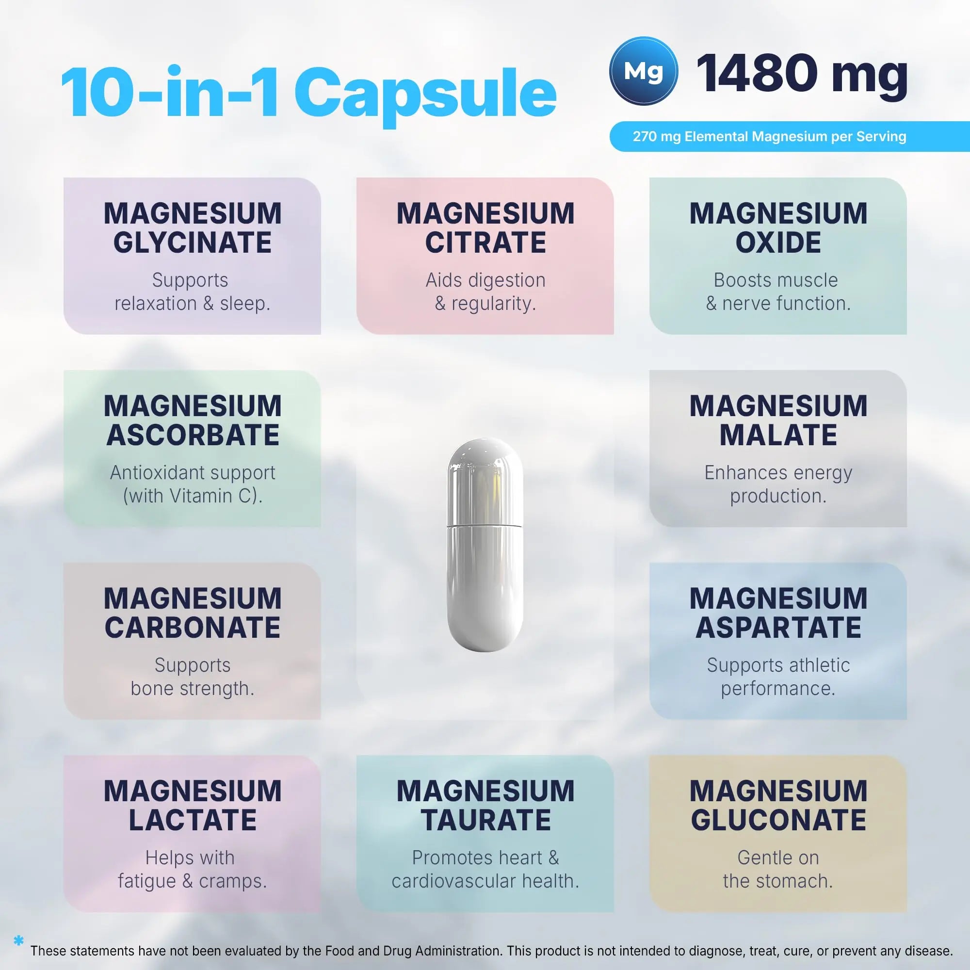 Vita Guard Magnesium Complex 1480mg – 10-in-1 with Glycinate, Citrate, Malate & More – High Absorption – Sleep, Muscle, Nerve & Heart Support – 90 Vegan Capsules – Non-GMO, Gluten-Free, No Sugar Vita Guardnz supplements