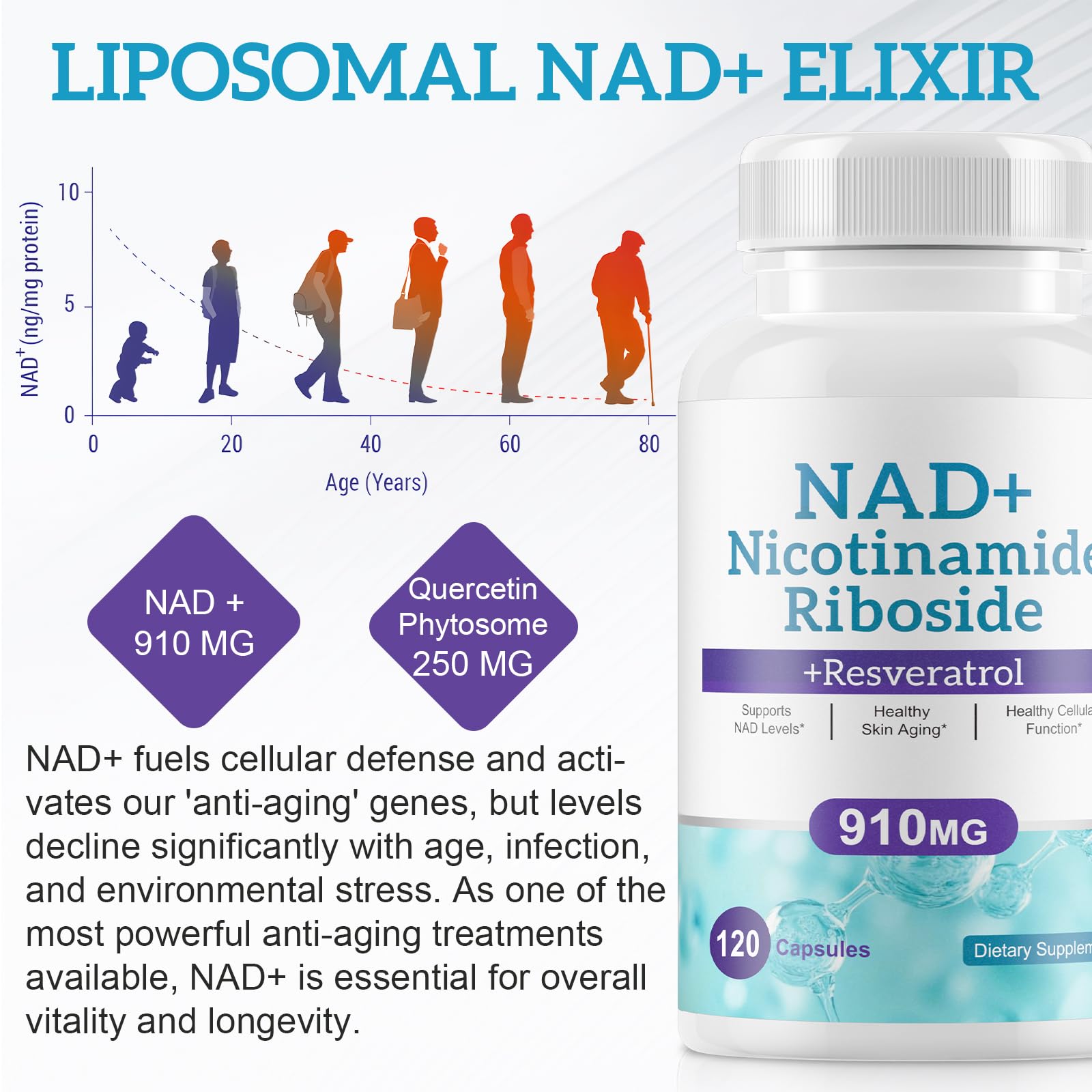 Daiasns NAD Supplement for Men and Women - Liposomal Nicotinamide Riboside, Quercetin, NAD+ Supplement with Resveratrol 910mg - Supports Muscle, Brain, Energy, 120 Capsules DaiasnsAu supplements