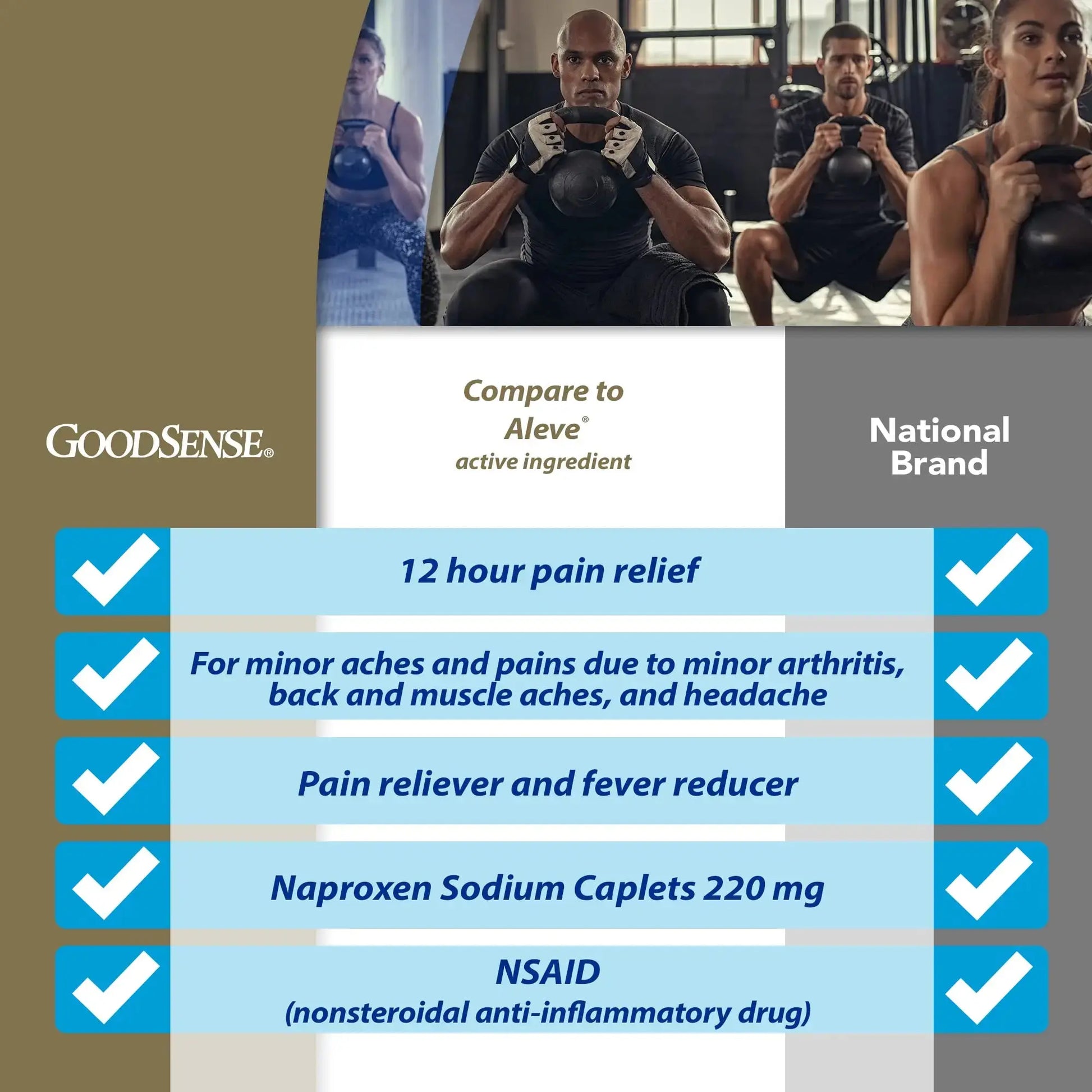 GoodSense Naproxen Sodium Tablets, 220 mg, 400 Count GoodSenseAu supplements