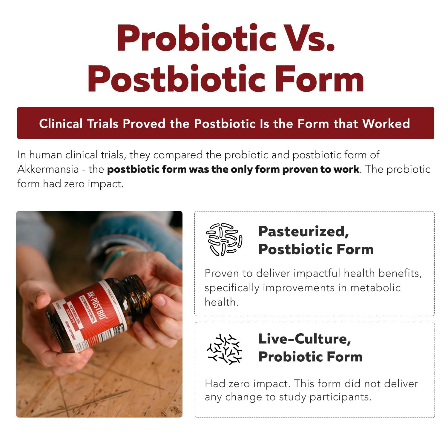 AK-Postbio: Akkermansia Probiotic 30 Billion TFU - Max Strength, Clinically Validated Dose & Patented Strain - Superior Pasteurized Form, Highest Absorption, Delivery - GLP-1 Probiotic - 30 Servings Triquetra HealthAu supplements