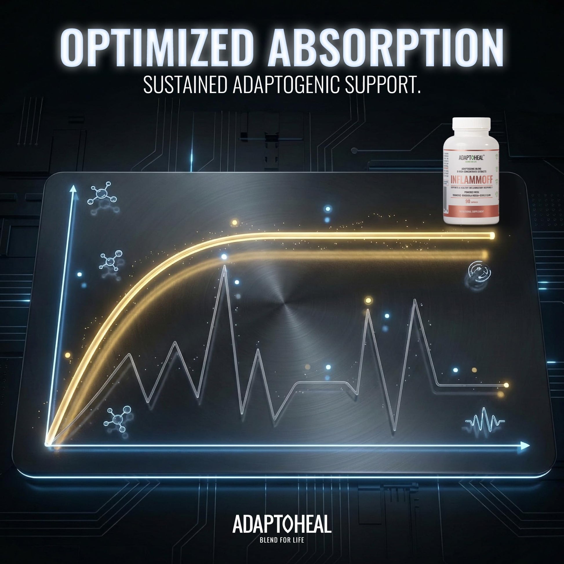 ADAPTOHEAL Inflammoff - Adaptogenic Supplement Designed to Support Joint, Muscle and Tissue Inflammation Naturally, 8 Highly Concentrated extracts with Turmeric and Rhodiola rosea (90 Capsules) ADAPTOHEALAu supplements