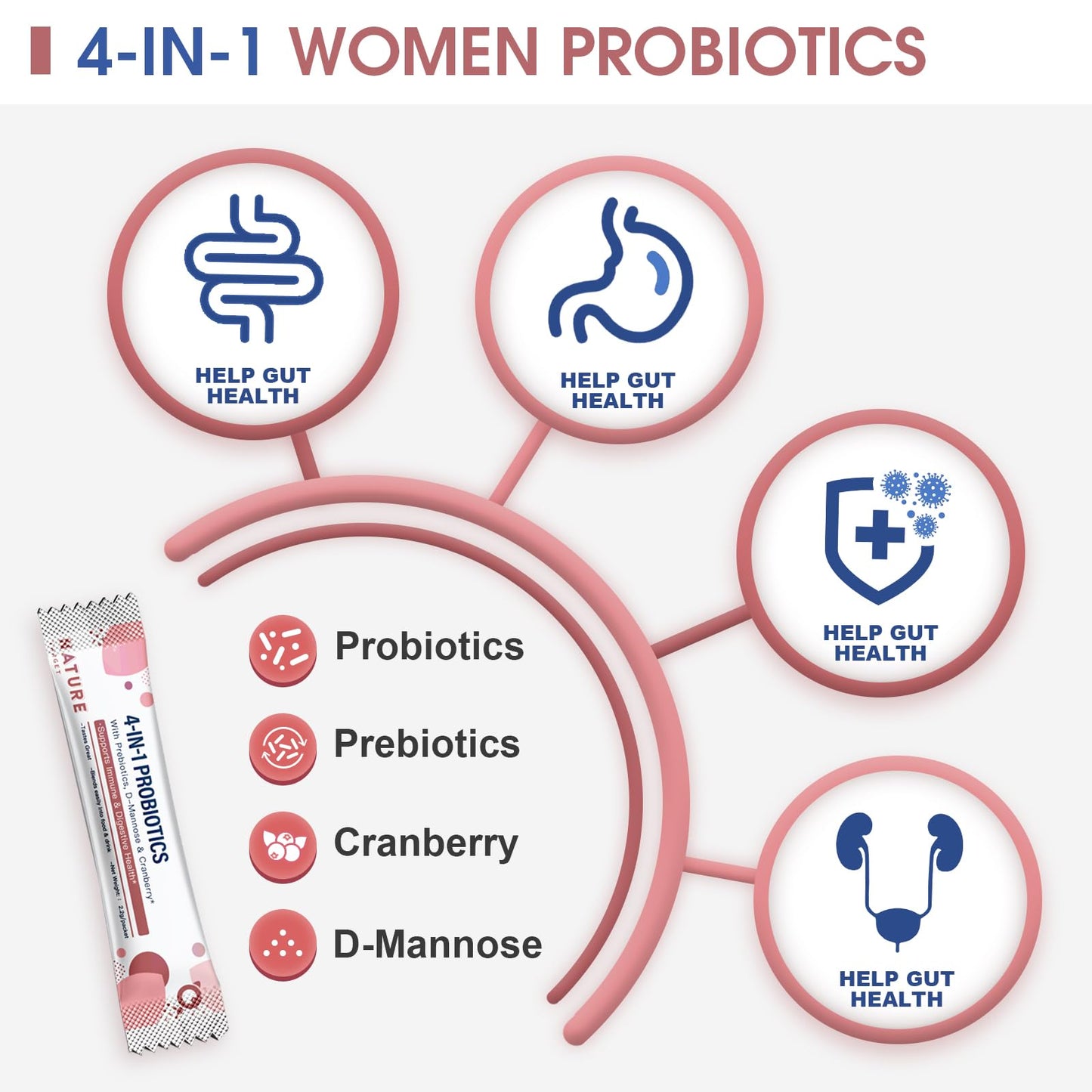 Probiotics-for-Women Prebiotics-and-Probiotics-Powder, 100-Billion-CFUs 45-Day-Supply NATURE TARGETUS supplements