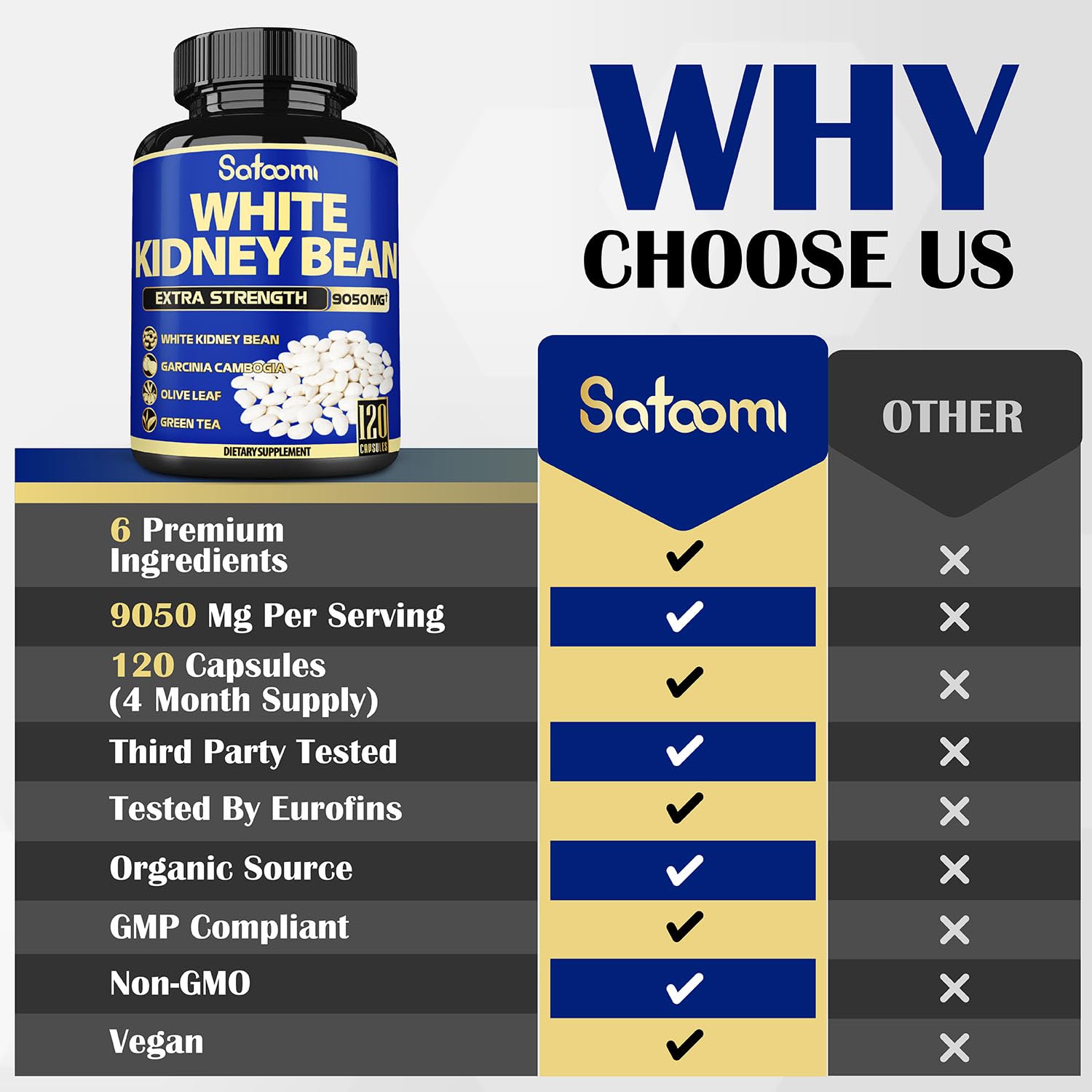 6in1 White Kidney Bean Extract Capsules 9050 Mg - with Garcinia Cambogia, Olive Leaf SatoomiUS supplements