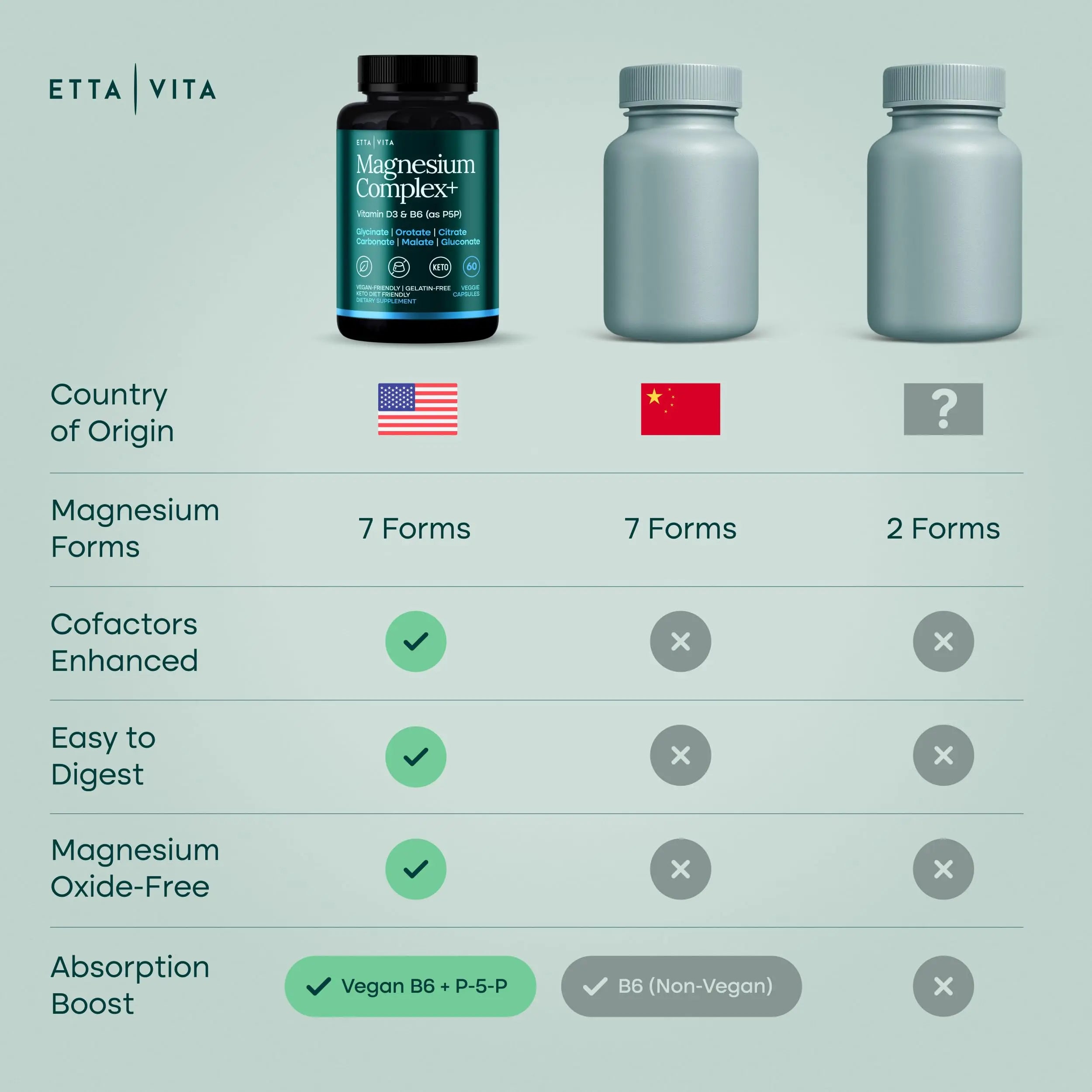 Magnesium Glycinate Complex 500mg (7-in-1) with D3, B6 (P5P) & Manganese - Multi-Form Blend - Supports Sleep & Muscle Health [Oxide-Free] Etta Vitanz supplements