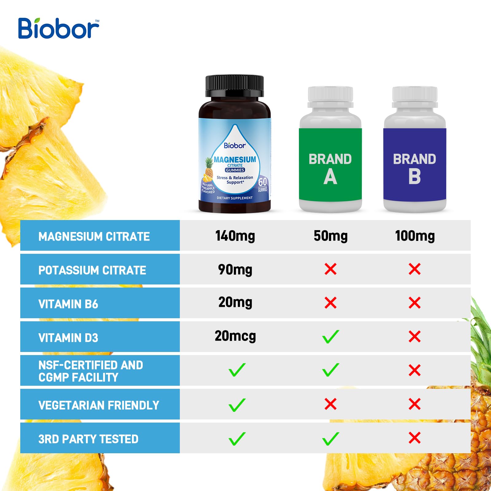 Biobor Potassium Magnesium Gummies, Magnesium Citrate & Potassium Citrate Supplements with Vitamin D3, B6 for Electrolyte Balance, Muscle, Leg Cramps, GMO Free Gluten Free (Pineapple,60 Count) BioborAu supplements