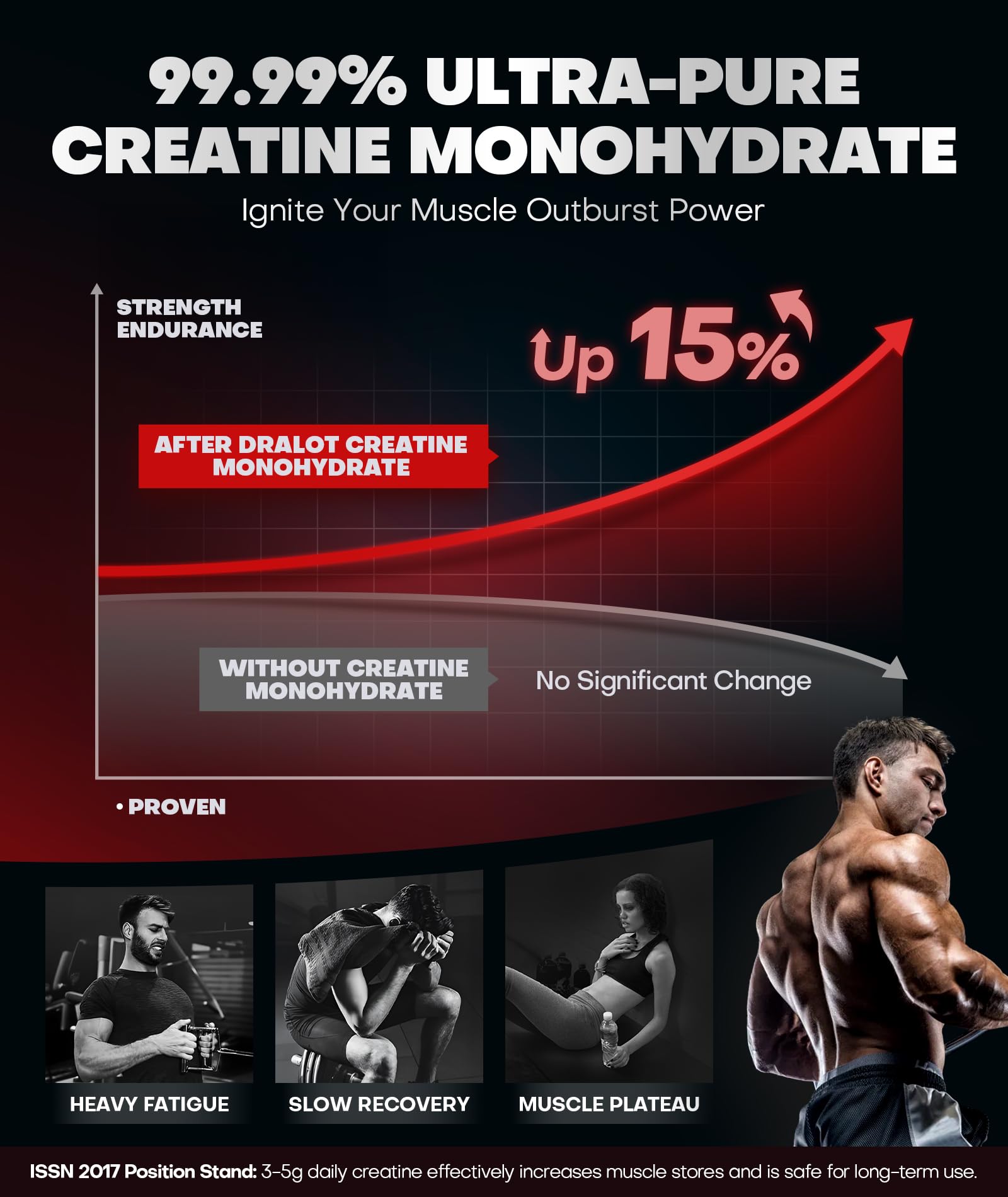 Dralot 99.99% Creatine Monohydrate Gummies More 15% Strength, 5X Energy & Muscle Support Pre-Workout Complex Creatine for Women & Men with 5000mg Creatine, L-Taurine, B12, Mg & K, 0 Sugar, Vegan DralotAu supplements