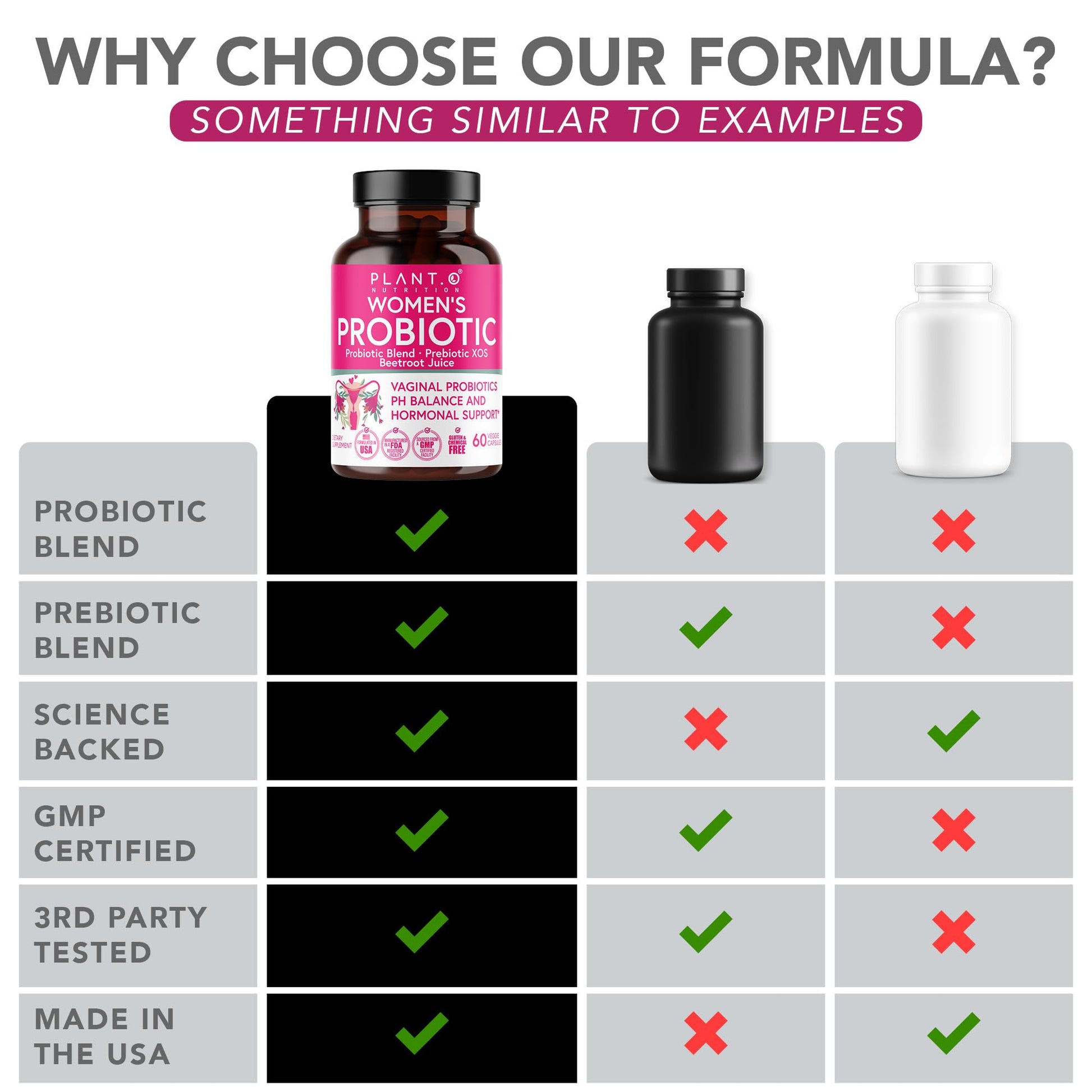 PLANT.O NUTRITION Vaginal Probiotics for Women with 4 Lactobacillus Strains Probiotic & Prebiotic Blend PLANT.O NUTRITIONAu supplements