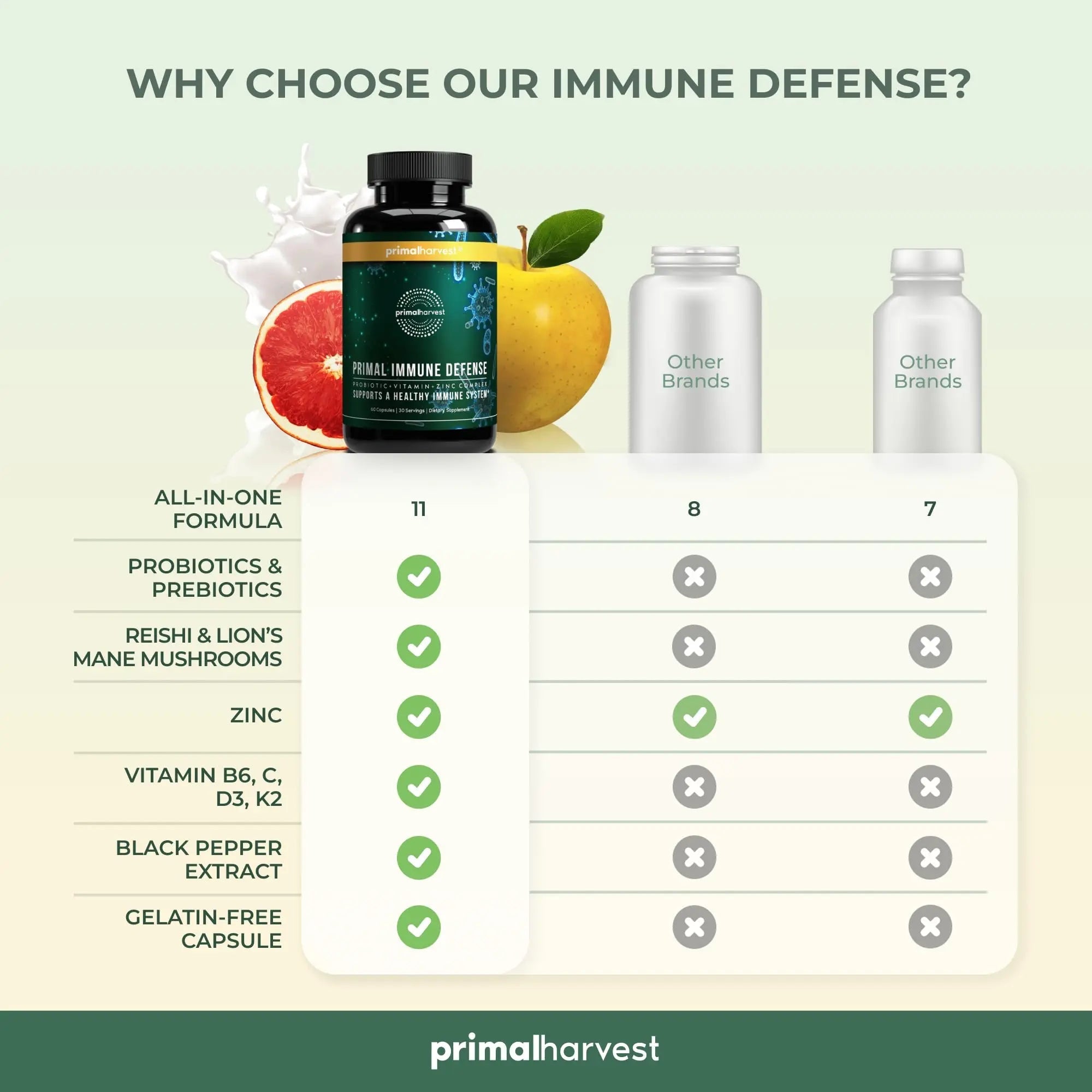 Primal Harvest Immune Defense 10-in-1 Supplement with Probiotics, Zinc, and Vitamins C, D3, K2, B6 Daily Immune Support for Adults Primal HarvestAu supplements